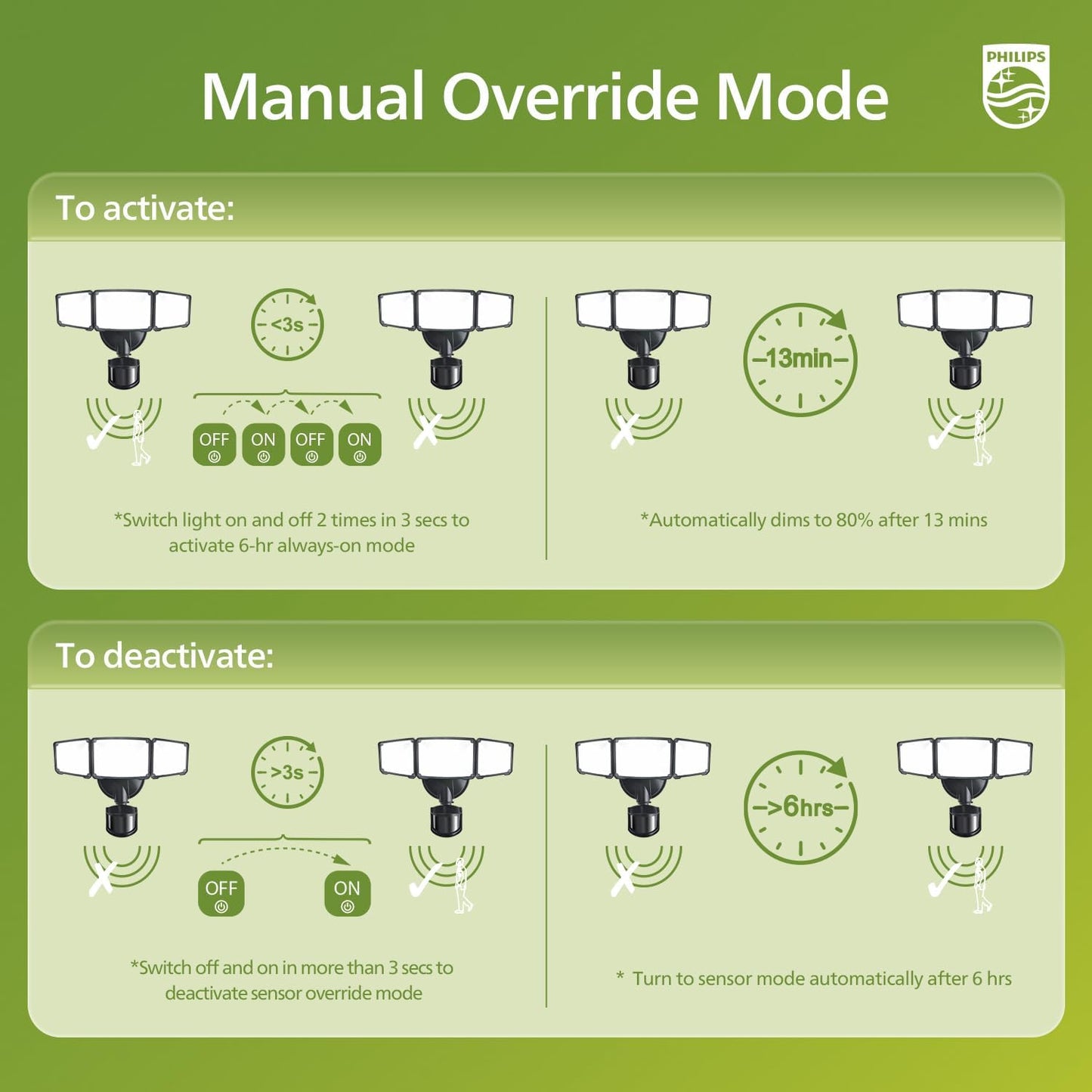 Philips 72W 7400LM LED Security Lights w/PIR Motion Sensor Outdoor, 5000K Daylight Dusk to Dawn Aluminum Flood Light, 3 Adjustable Heads, Waterproof for Garage, Yard, Porch