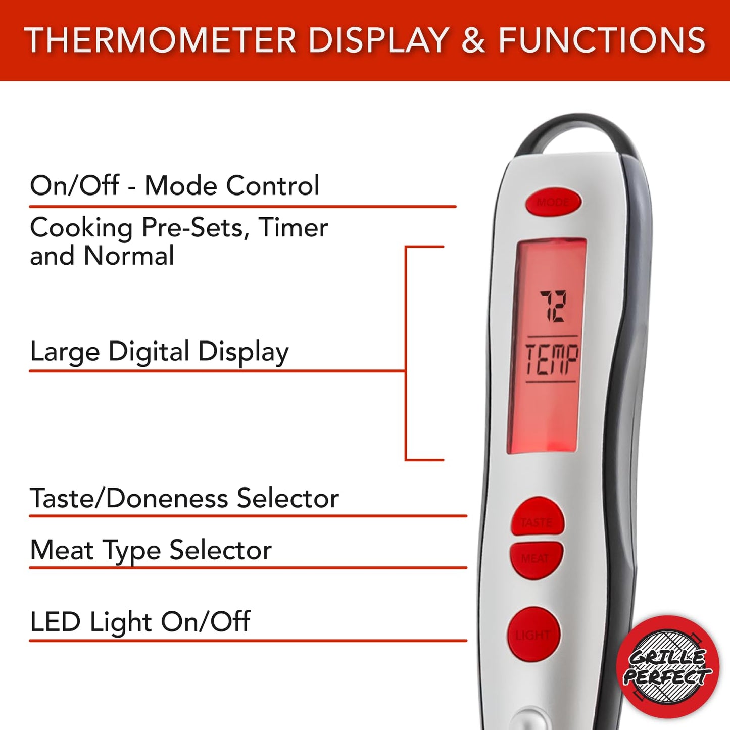 Digital Meat Thermometer Fork for Grilling and BBQ Fast Read Electronic Probes with Ready Alarm Quick Accurate Barbecue Temperature for Steak Chicken Hot Grilled Food