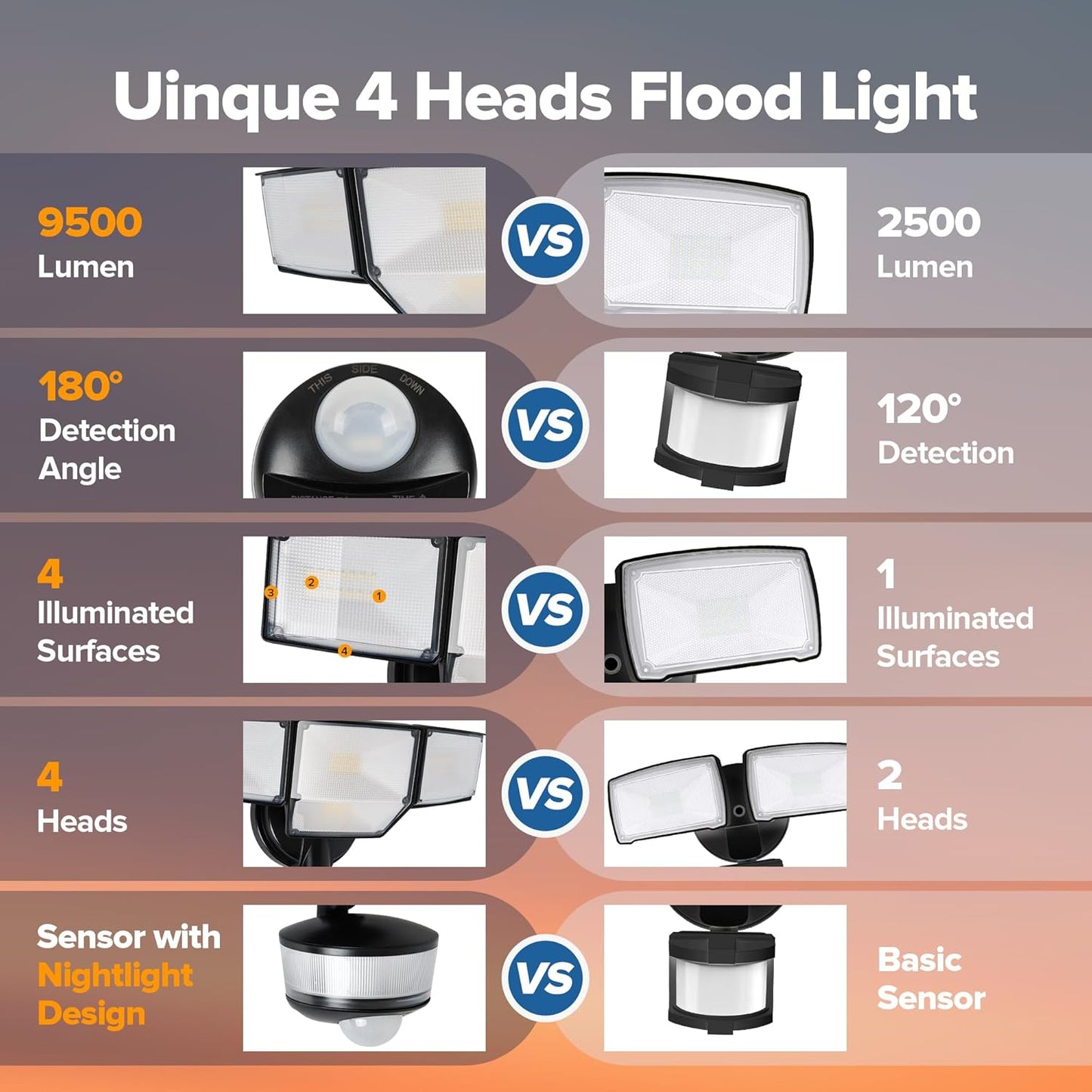 LUTEC 84W 9500LM LED Security Light Motion Sensor Outdoor Lights with Night Light, 4 Head LED Flood Lights Outdoor 5000K Daylight, IP65 Waterproof, Motion Detected Lights for Outside (Black)