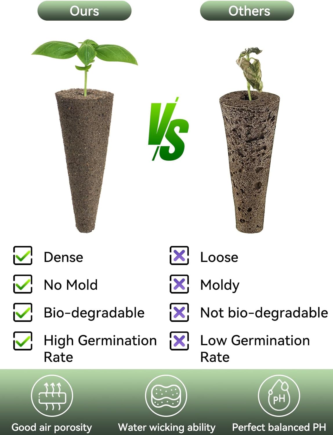 inbloom Grow Anything Seed Pod Kit for AeroGarden, Ahopegarden, GARDENCUBE, iDoo, MUFGA Hydroponic Growing System, 200 Pcs Indoor Garden Supply with 50 Grow Sponges, 50 Baskets, 50 Domes and 50 Labels