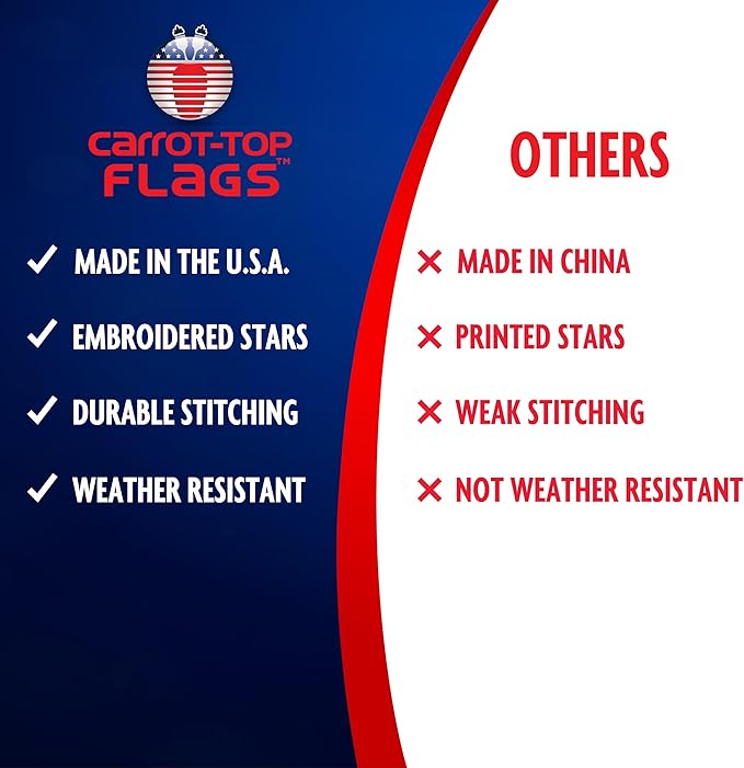 Carrot-Top Patriarch Polyester American Flag for Outside & Inside 5x8 - US Flag, Outdoor, United States Flag Made in USA, Heavy Duty w/Brass Grommets