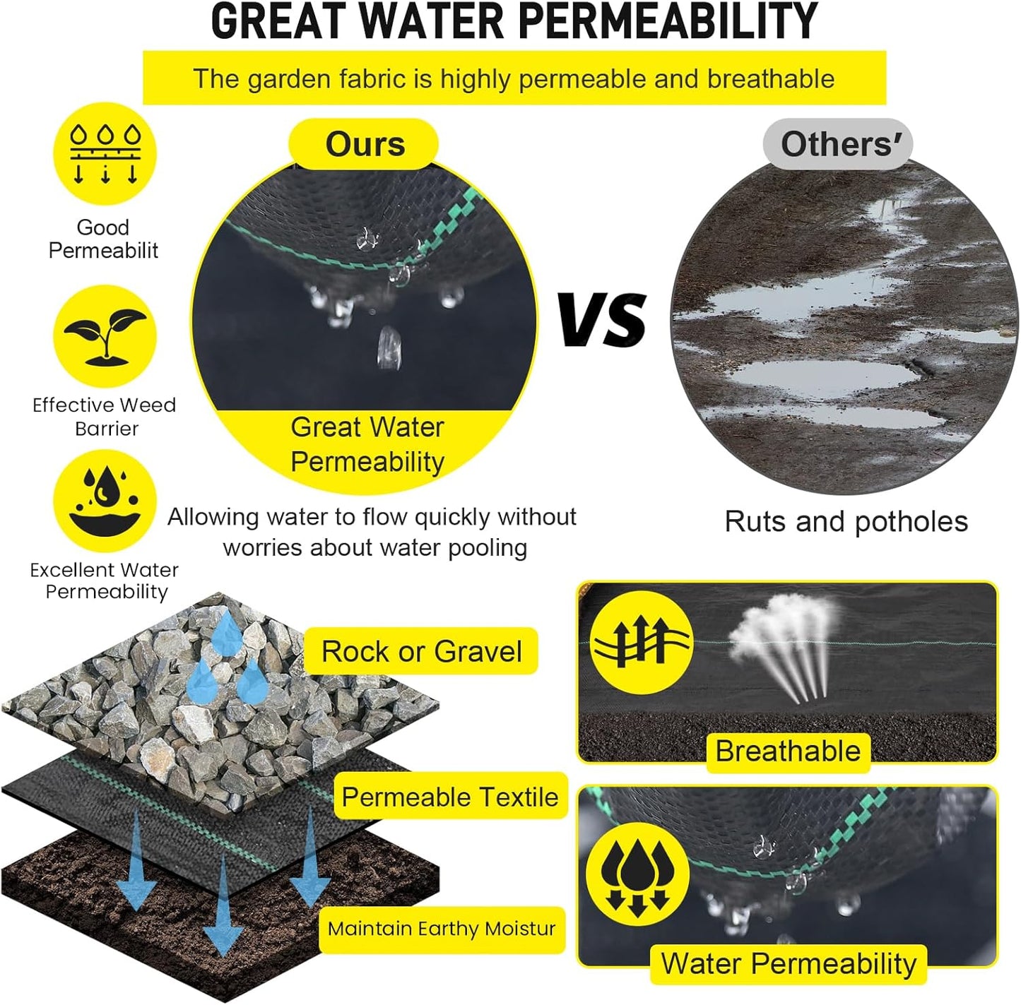 Doniks 13x65ft Driveway Fabric,3.5OZ Commercial Heavy Duty Weed Barrier Fabric, Garden Landscape Fabric,French Drain Fabric for Erosion Control,Landscape Fabric,Weed Barrier,Construction Projects