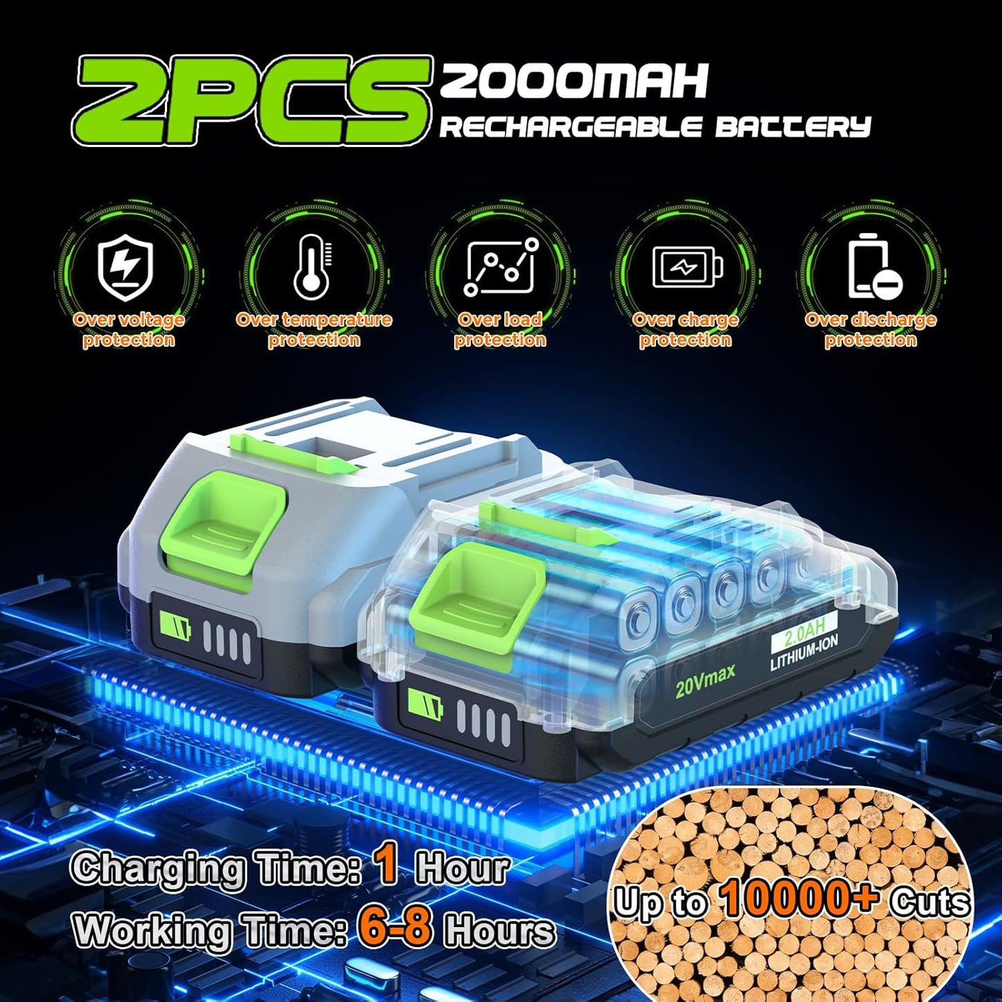 2 In 1 Pole Pruning Shears Cordless (2025 Upgraded), Electric Pruning Shears with LCD Display, 30mm Cutting Diameter Pole Pruners for Tree Trimming, with 2 Pack 2.0Ah Batteries and Goggles