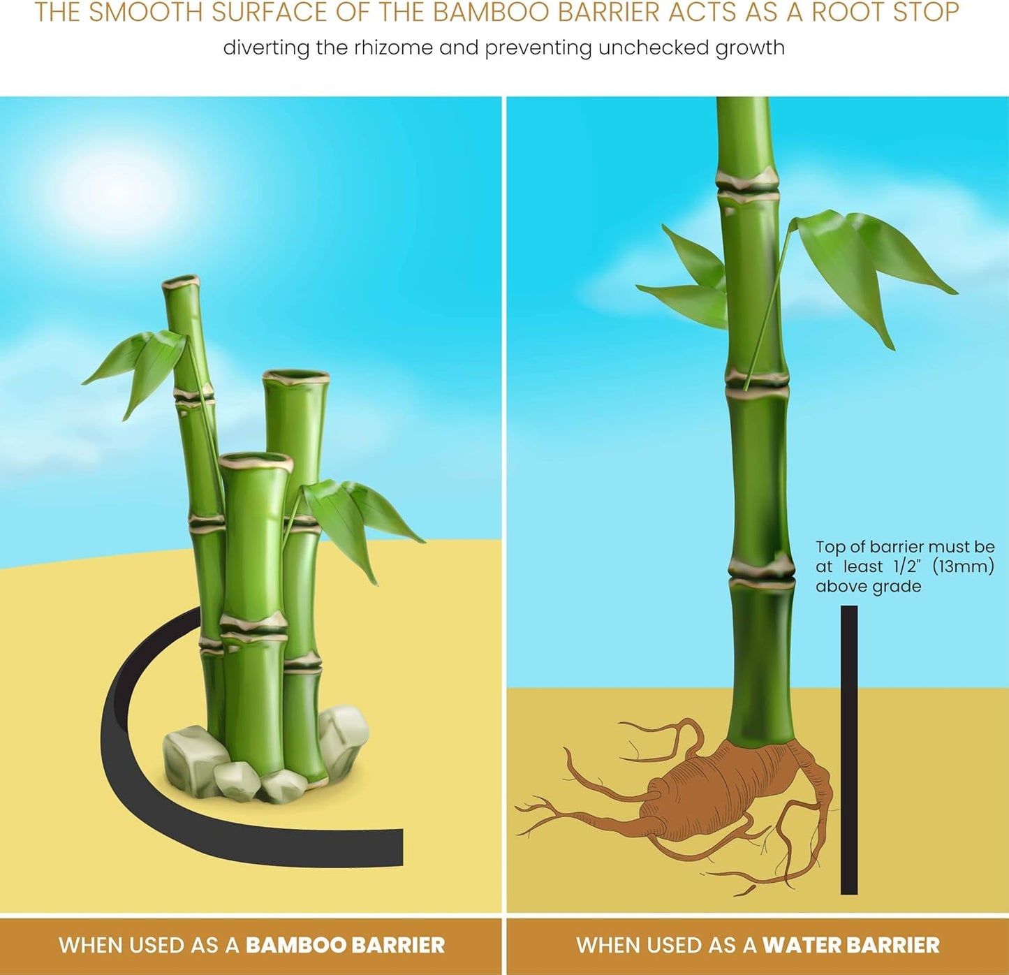 DeepRoot Water Barrier, Versatile Bamboo Barrier, Easy-to-Install Garden Barrier for Landscaping and Protection, Durable, Flexible, 36" x 300' Roll-30 mil Thickness, Black (WB 36/30)