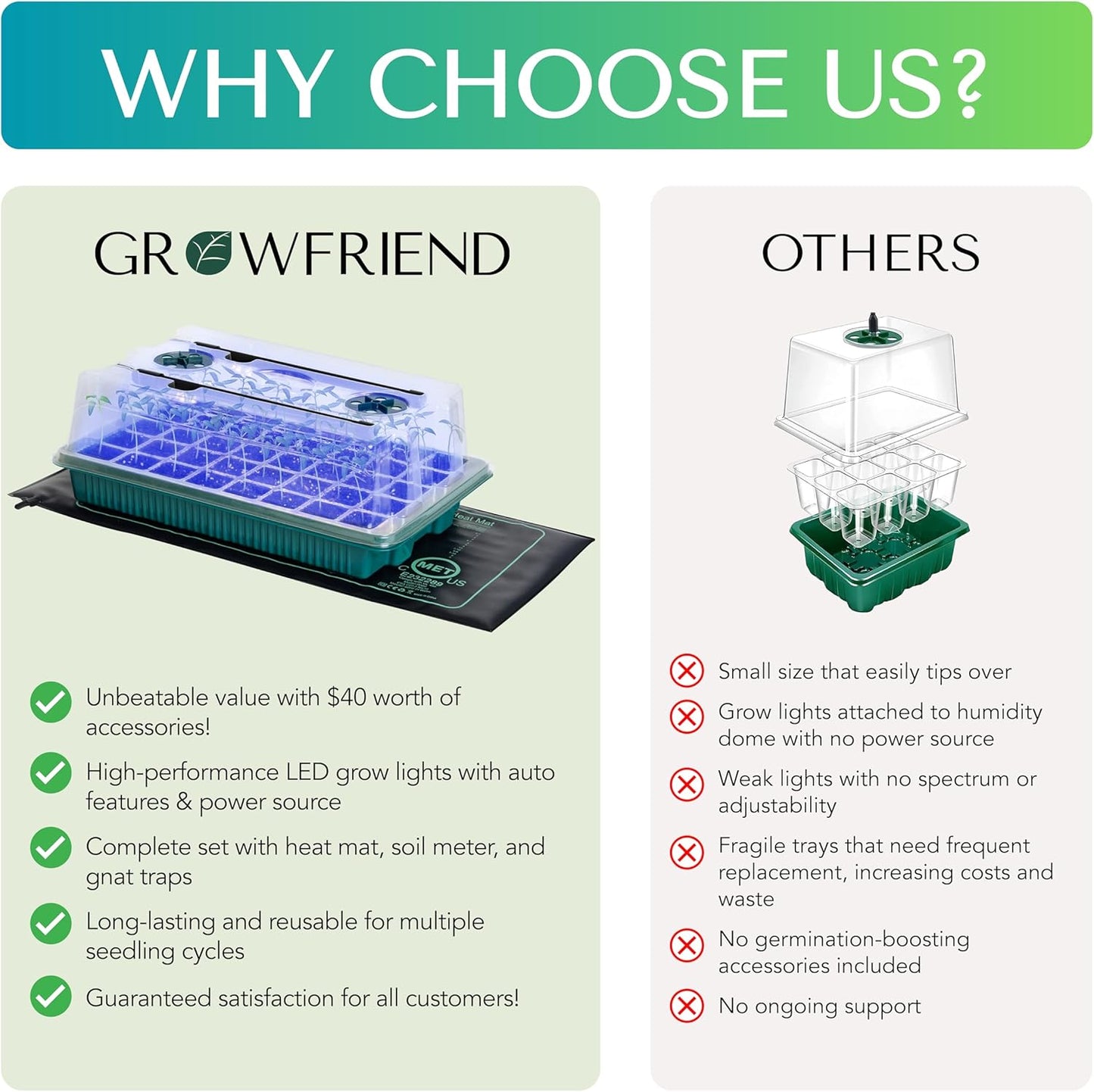 Upgraded Seed Starter Tray with Grow Lights and Heat Mat, 3-in-1 Soil Meter, & Sticky Gnat Traps, 40-Cell Seed Growing Tray, Germination & Plant Propagation Station for Indoor Plants