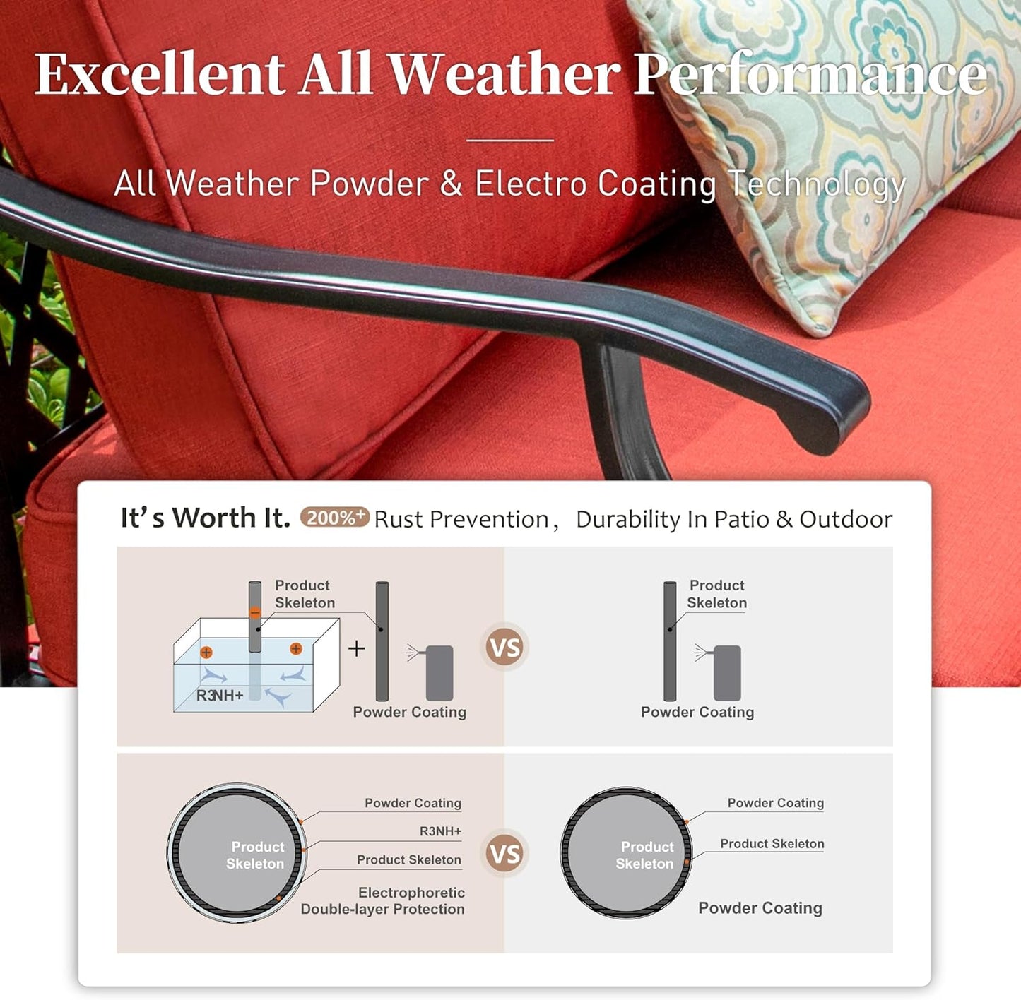 Metal Patio Chairs Set of 2 with 5.75" Extra Thick Cushion, 2 Pieces High Back Outdoor Patio Chairs All Weather Outdoor Furniture Seating for Deck Backyard Balcony Front Porch, Red