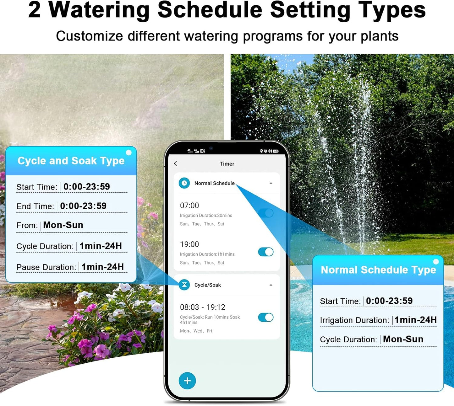 WiFi Water Timer with Brass Inlet & Outlet, 1 Zone Smart Sprinkler Timer for Garden Hose Faucet, Hose Timers with WiFi Hub, Up to 20 Watering Plans, APP & Voice Control, Compatible with Alexa