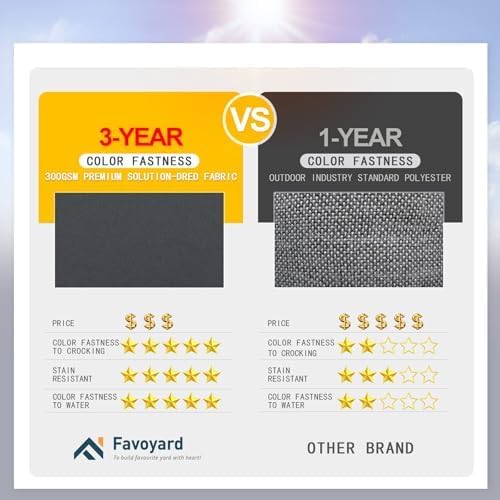 Favoyard Patio Chair Cushions 20 x 20 x 3 Inch Waterproof Outdoor Seat Cushions for Patio Furniture 3-Year Color Fastness Garden Sofa Couch Pads with Handle & Adjustable Straps Set of 2, Dark Grey