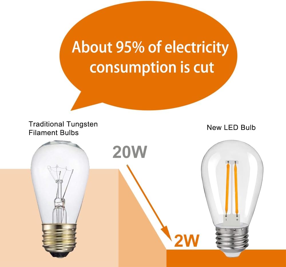 S14 Replacement LED Light Bulbs, Shatterproof & Waterproof 2W S14 Edison LED Bulbs, Outdoor String Lights, E26 Base Patio Lights, Warm White 2200K Plastic 150ML Non-Dimmable 15 Pack