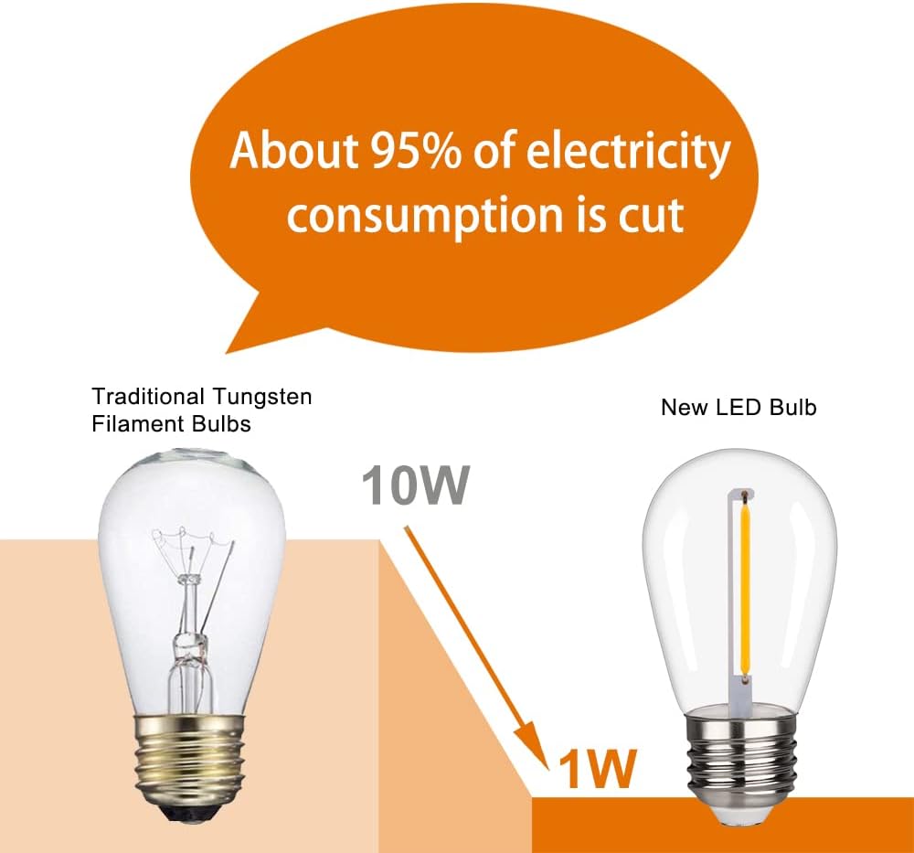 S14 Replacement LED Light Bulbs, Shatterproof & Waterproof 1W S14 LED Bulbs, Outdoor String Lights , E26 Base Patio Edison LED Light Bulbs, Warm White 2200K Plastic 70ML Non-Dimmable 15 Pack