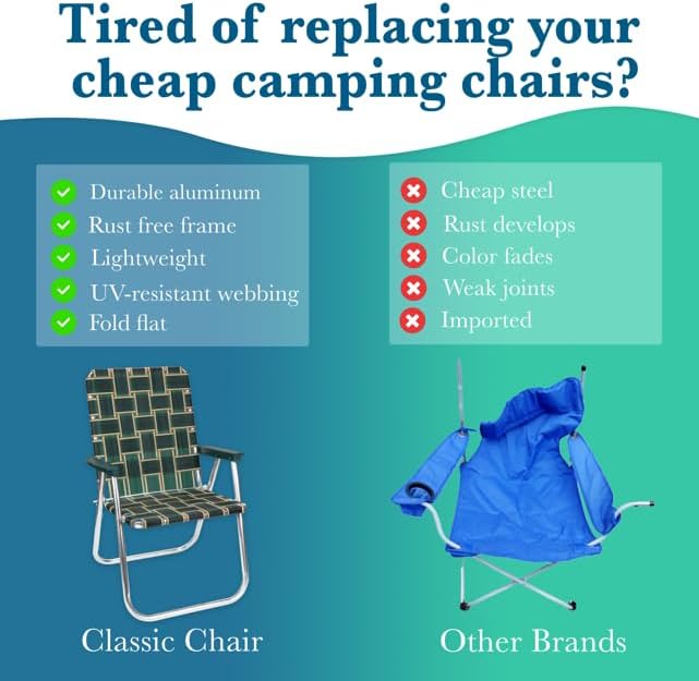 Lawn Chair USA Folding Aluminum Outdoor Patio Lawn Chair | Heavy-Duty Webbed Chairs for Camping, Sports, Beach, Yard & Tailgating | Lightweight Portable | Classic - Florida Theme