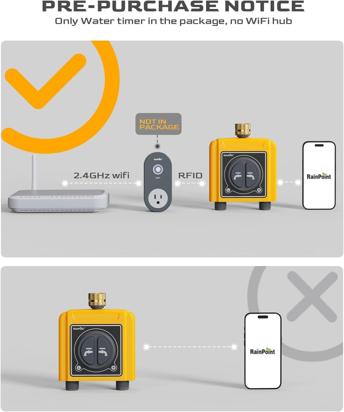 RAINPOINT WiFi Sprinkler Timer 2 Zone, Smart Water Hose Timer 2 Outlet Only, Without WiFi Hub, Must Use with 2.4Ghz WiFi and TWG004WRF WiFi Hub (Lot Number After 202108)