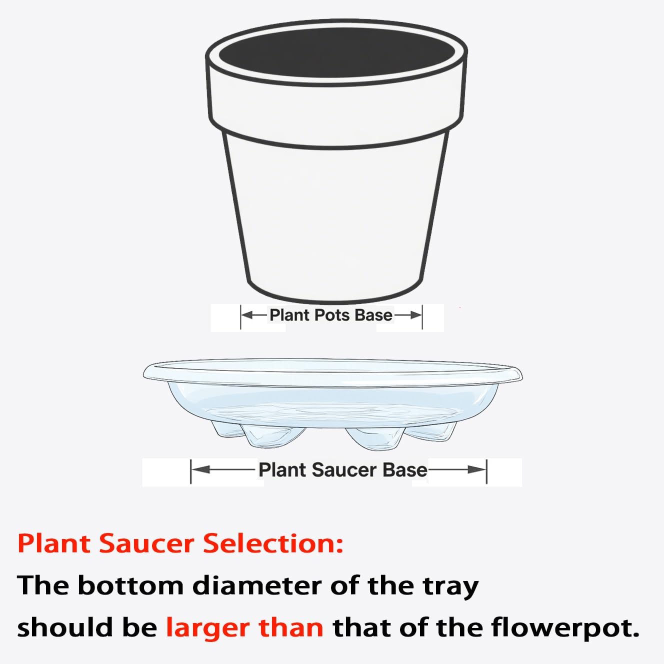 6 Pack of Plant Saucer, 6 8 10 12 inch Clear Plant Trays for Pots, Plant Water Catcher Tray, Plant Plate for Indoors Outdoors (6 inch, Clear)