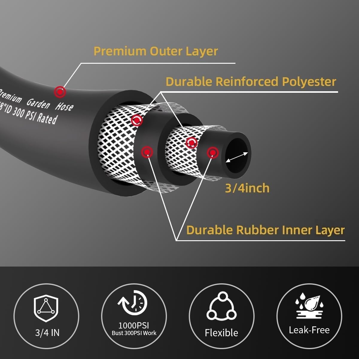 WiseFlow Garden Hose 25FT x 3/4", Heavy Duty Rubber Hose, 1000PSI Burst, 300PSI Working, Water Hose with Five Layered Braiding, Male Female Fittings (Black)