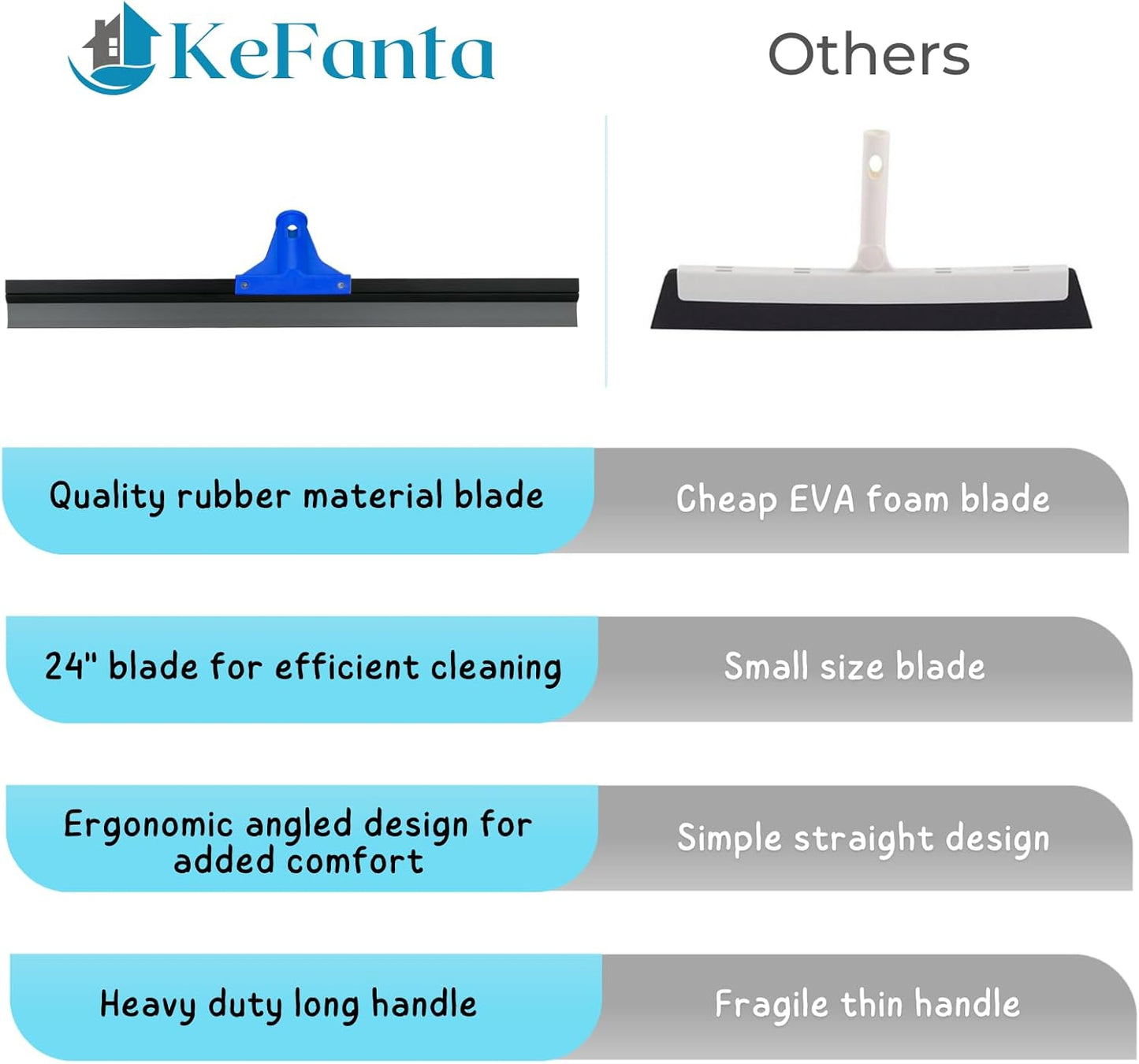 Floor Squeegee for Concrete and Tile Cleaning, 24'' Rubber Wiper Broom, Large Heavy Duty Water Scraper with 60'' Long Handle for Garage, Deck, Bathroom, Shower Glass, Window