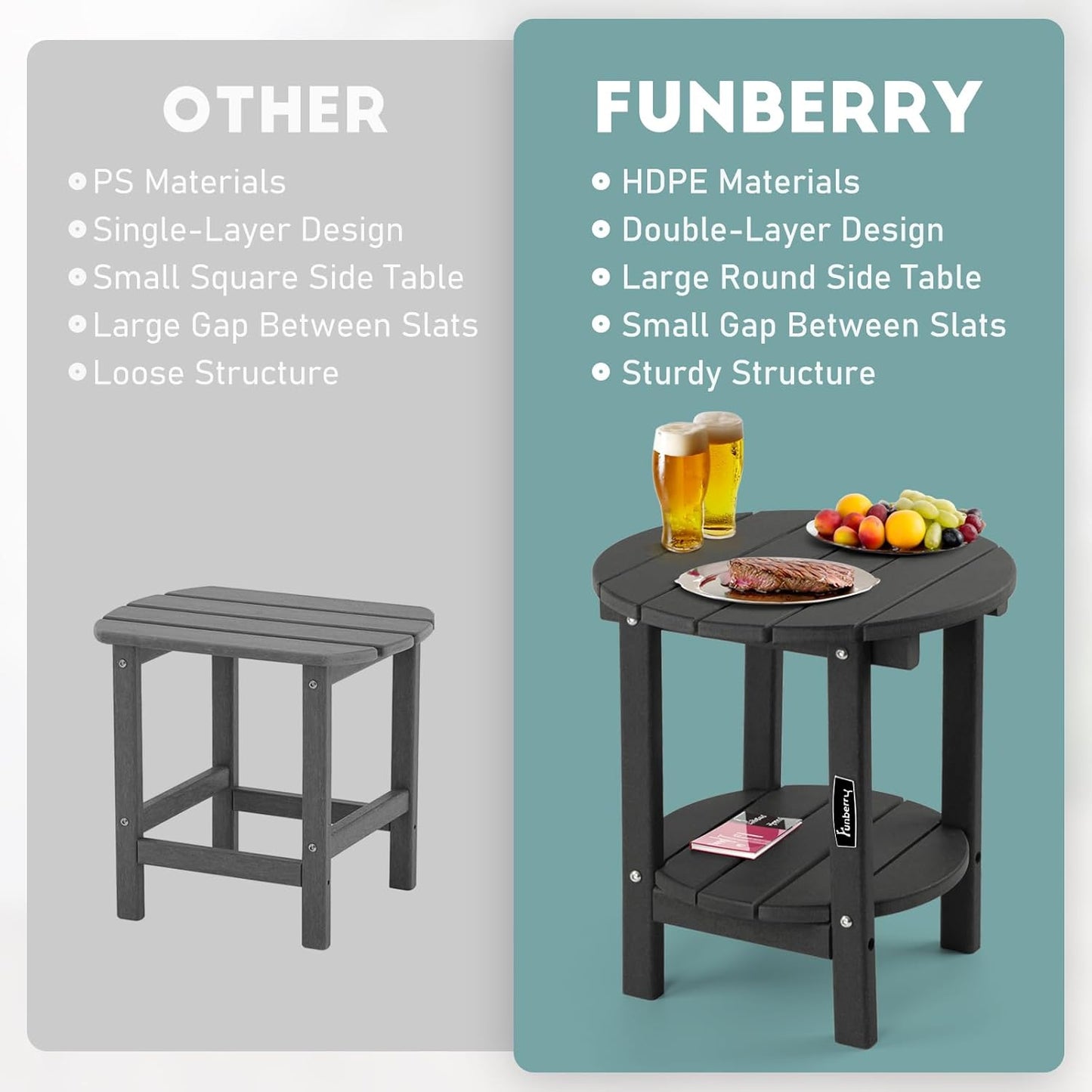 FUNBERRY Outdoor Adirondack Side Table Set of 2, 2-Tier Patio End Tables, HDPE All Weather for Outside
