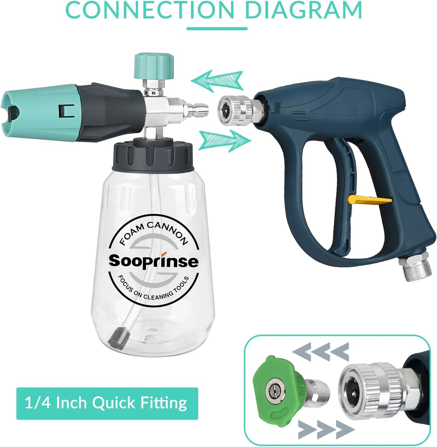 Sooprinse Short Pressure Washer Gun with Foam Cannon, High Pressure Washer Gun Snow Foam Lance with 1/4 Inch Quick Connector, 5 Nozzle Tips with Car Wash Mitt, 3000 PSI, 1 Liter