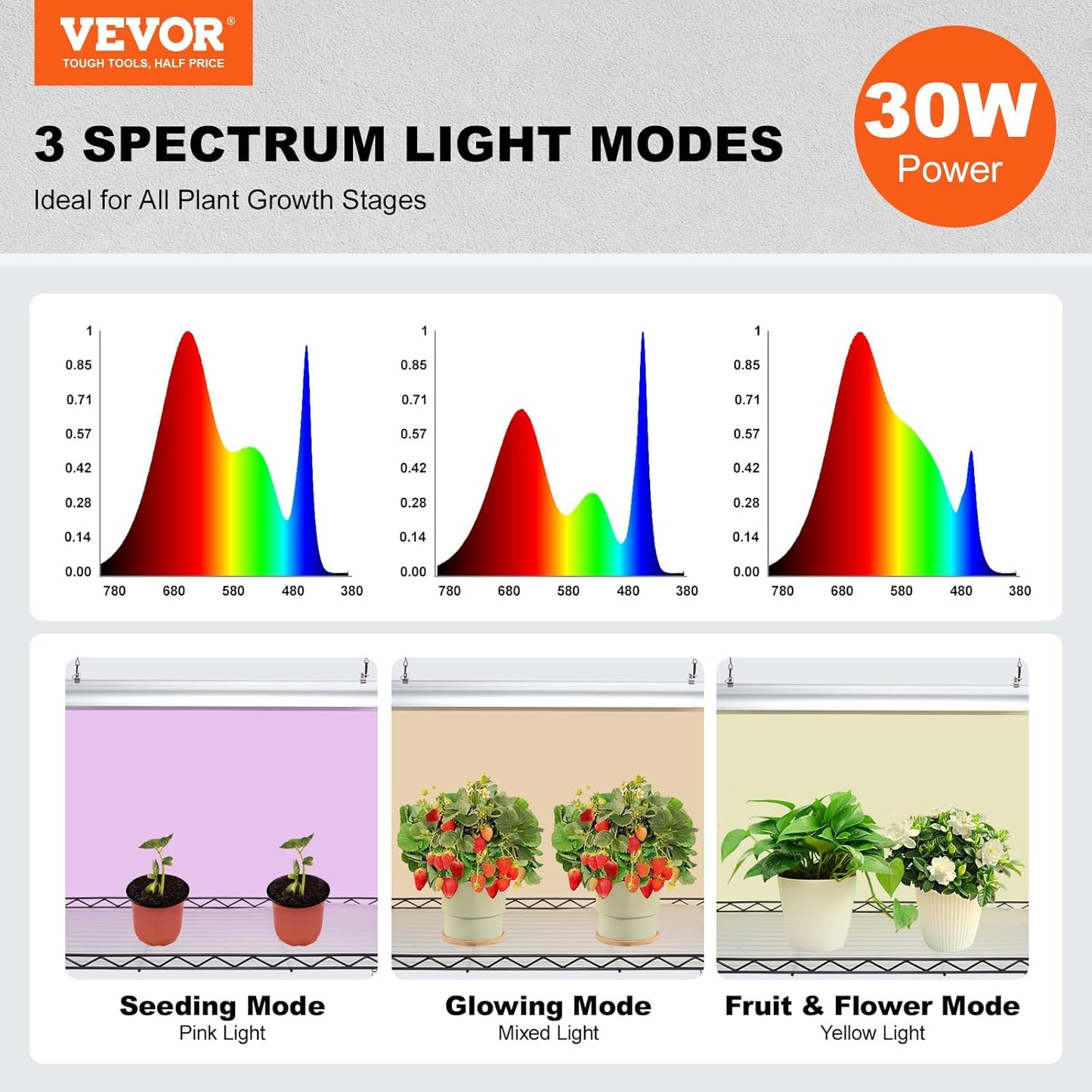 VEVOR Plant Stand with Grow Light, 4 Tier Plant Shelf with 90W Grow Light for Indoor Plants, 3 Modes Grow Light Shelf Full Spectrum Lights Adjustable Metal Plant Stand for Seed Starting
