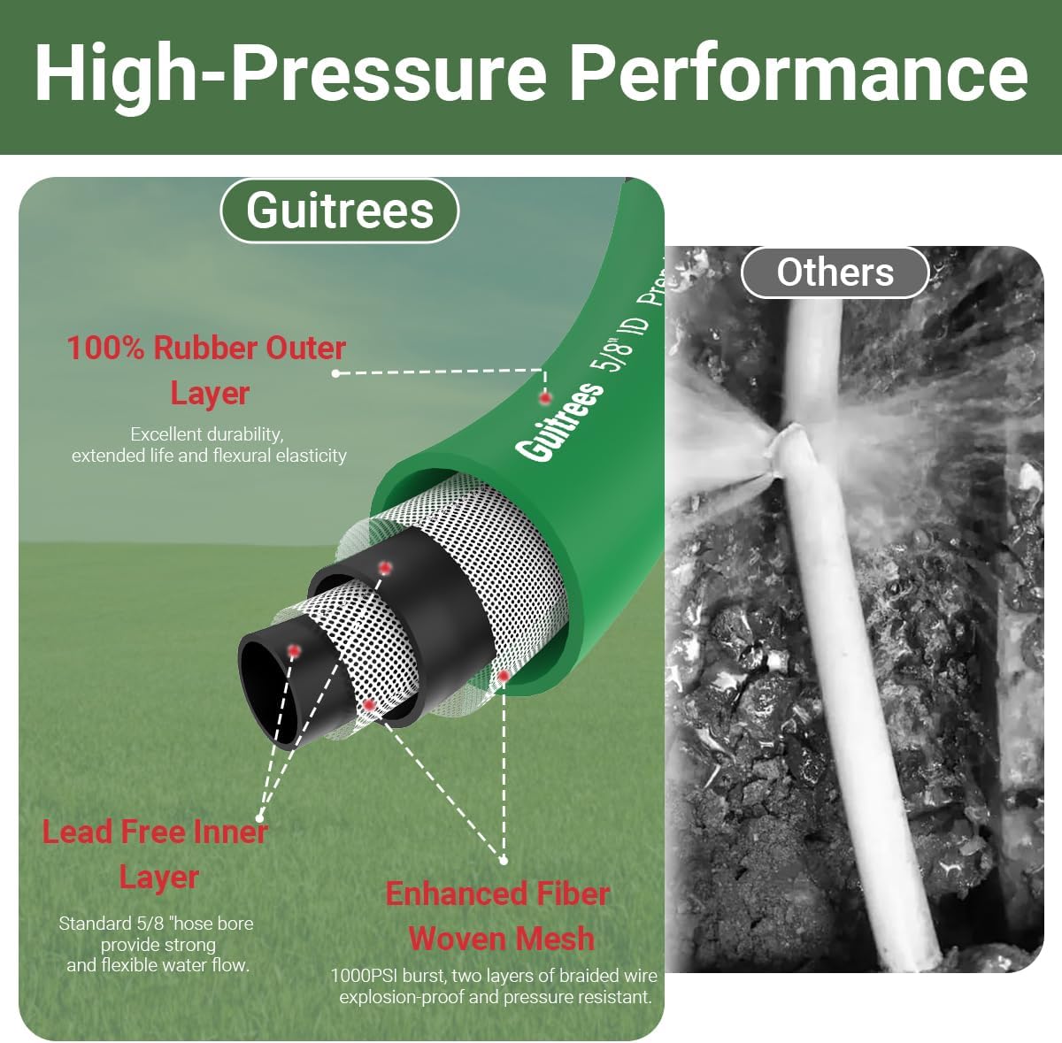 75FT 5/8 Heavy Duty Rubber Garden Hose - 200psi Working, 1000psi Burst - Hot/Cold Water - Five-Layered Braiding for Durability - Versatile for Gardening, Agriculture, Construction(Green)