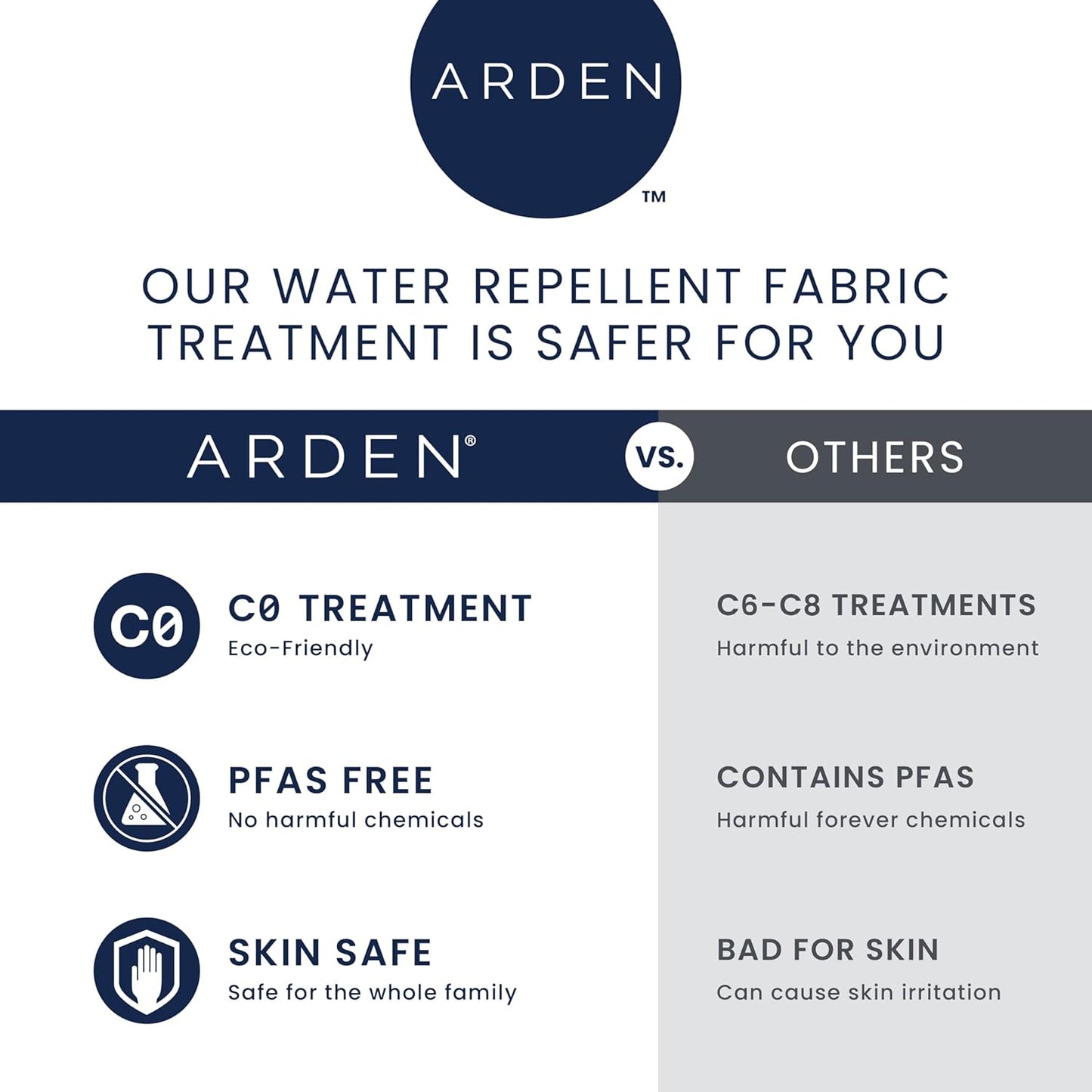 Arden Indoor/Outdoor Foam Seat Pad, 2 Pack, 17 x 16, Patio Cushion, Water Repellent, Fade Resistant, Foam Cushion Sapphire Blue Leala