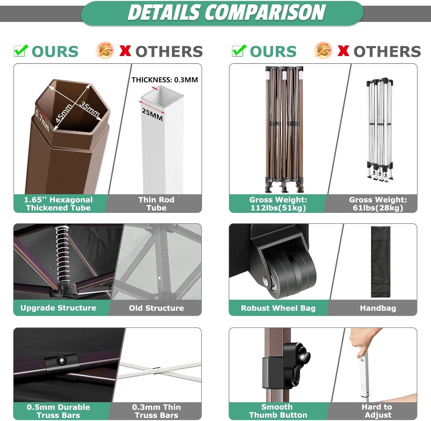 COBIZI 10x20 Pop Up Canopy Heavy Duty with 6 Sidewalls, Commercial Heavy Duty Pop Up Tent for Parties All Weather Waterproof and UV 50+ Wedding Tent with Roller Bag(Legs Upgraded),Black