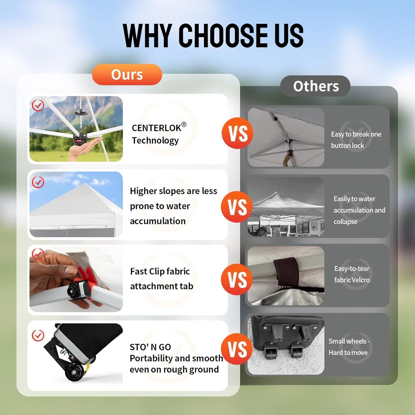 CROWN SHADES Pop Up Canopy Tent, 8x8 Commercial Canopy Tent with 4 Sidewalls, 4" Wheels, 4 Upgraded Weights, Patented Centerlock, 400D Fabric, Sto'N Go Bag, White