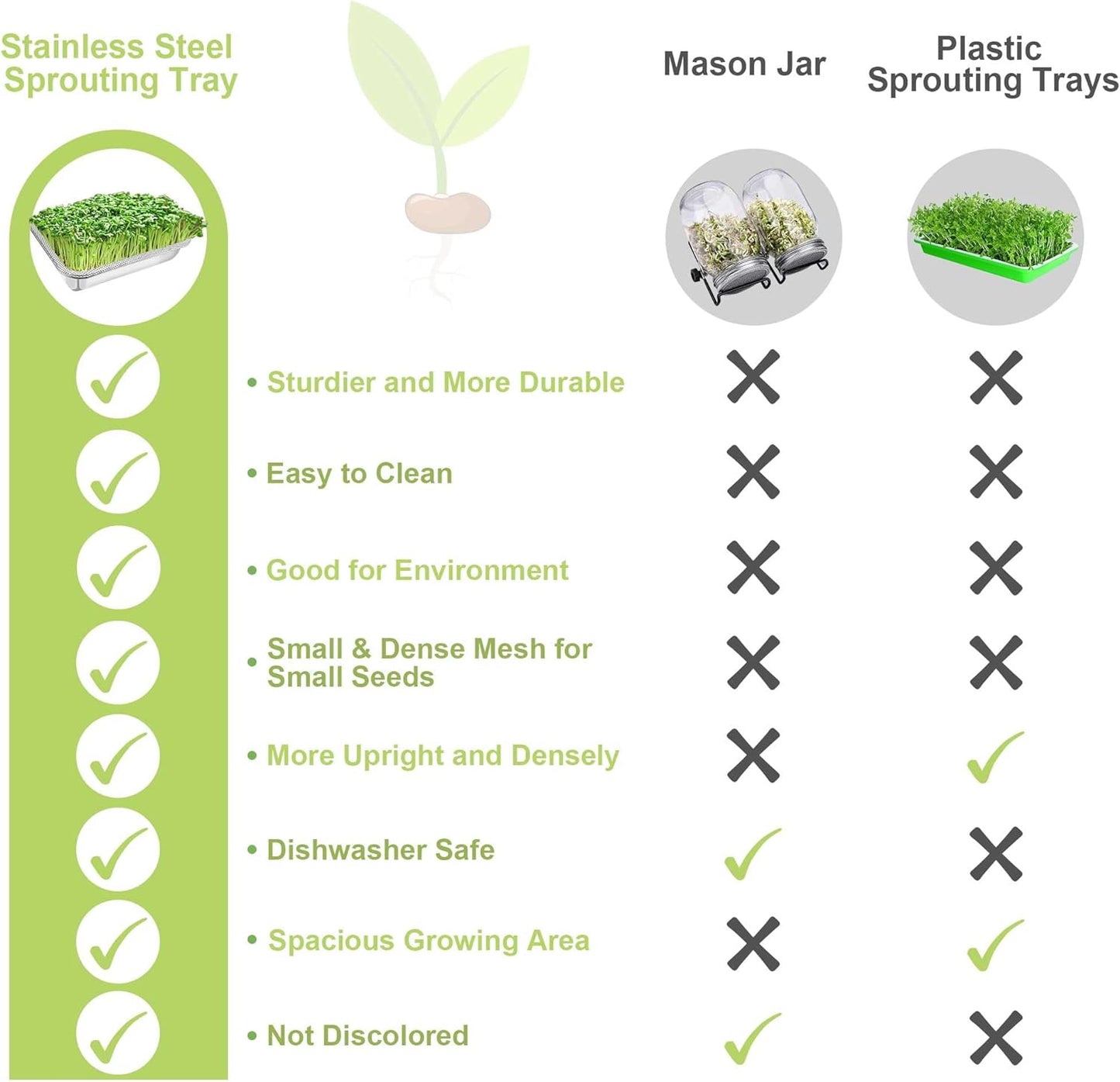 Stainless Steel Sprouts Growing Kit 3-Tier 10.4 inch Trays, Microgreens Growing Kit, Seed Sprouting Tray with Encrypted Mesh Sprouts for Beans Alfalfa Broccoli Wheat Grass