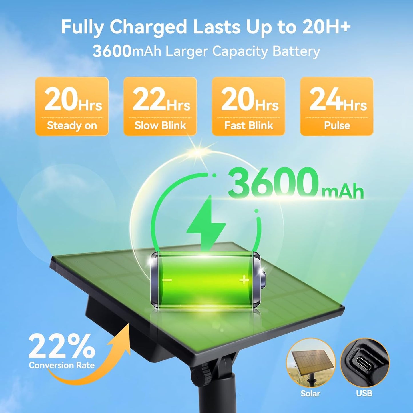 HJQ 60FT Solar String Lights Outdoor Waterproof, Patio Lights Solar Powered with Remote & USB Port, 20+1 LED Shatterproof Bulbs, 3 Light Modes, Dimmable Solar Hanging Lighting for Camping Yard Garden