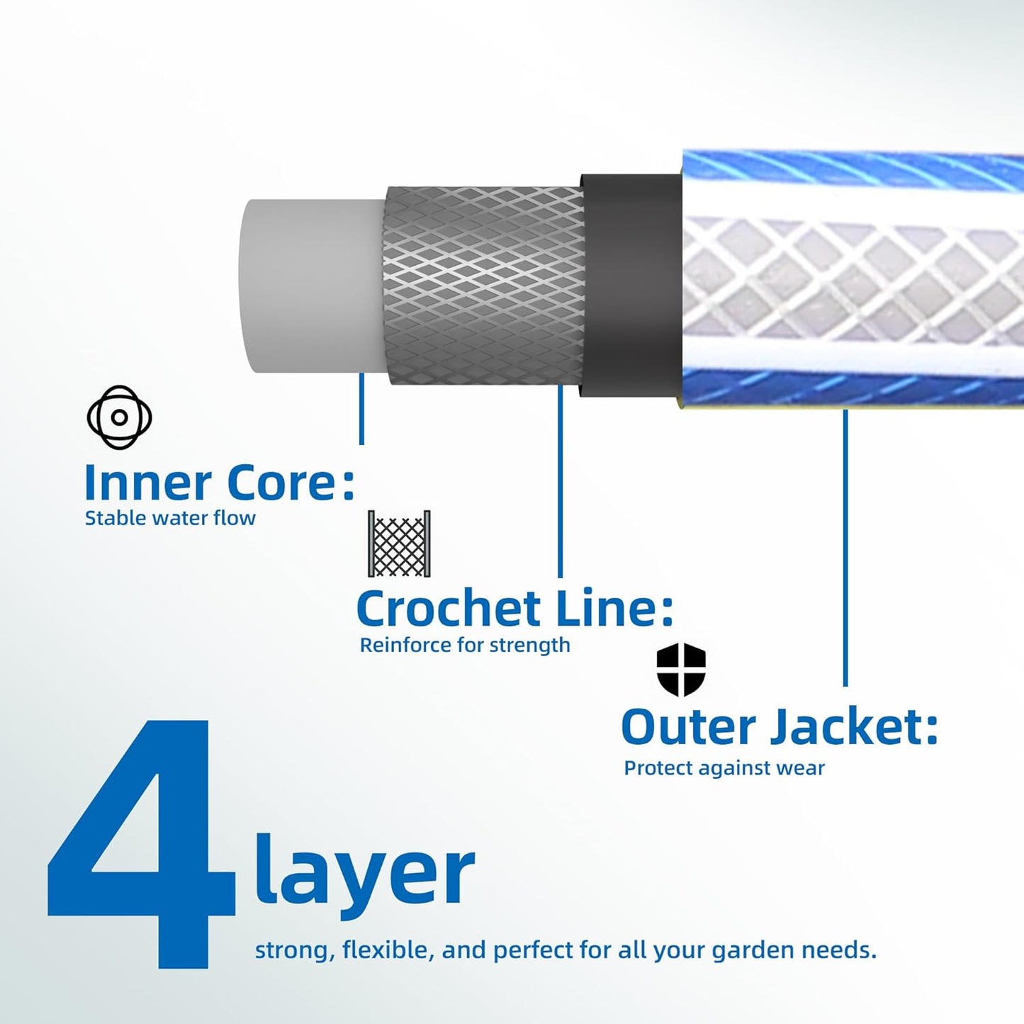 Short Leader Blue Garden Hose 3/4 in. x 3 ft.-Kink Free, Leakproof, Male/Female, 400PSI Burst -Heavy Duty Durable Flexible Lightweight Water Pipe for Gardening, Lawn Care & Equipment Connection