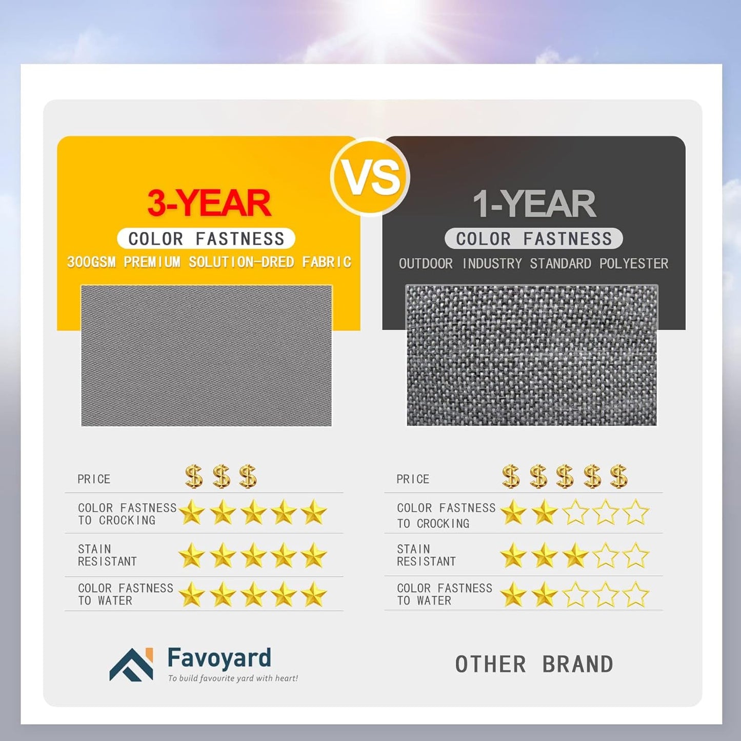 Favoyard Patio Chair Cushions 24 x 24 x 4 Inch Waterproof Outdoor Seat Cushions for Patio Furniture 3-Year Color Fastness Garden Sofa Couch Chair Pads with Handle & Adjustable Straps Set of 2, Grey