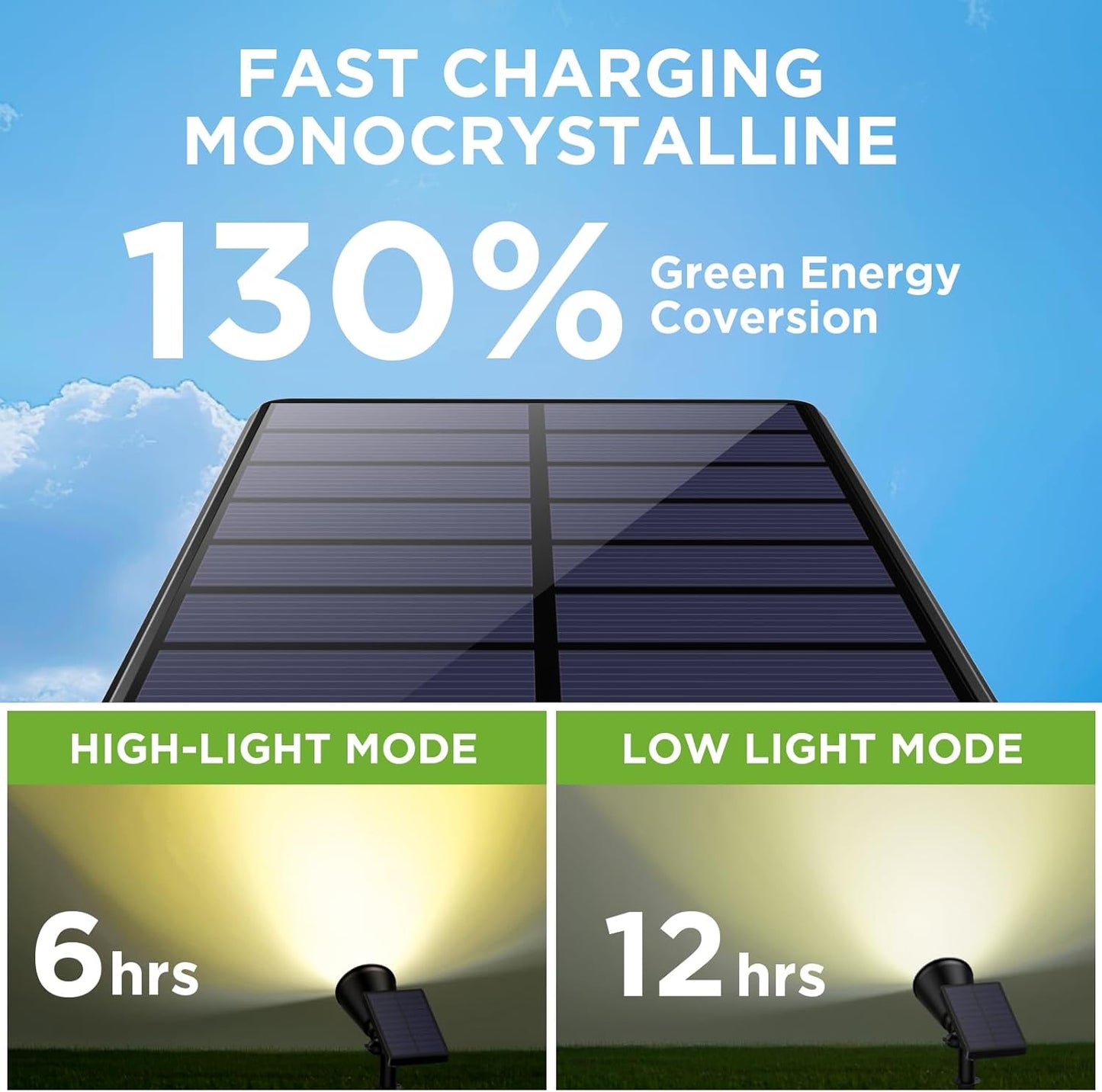 InnoGear Solar Lights Outdoor Waterproof Solar Garden Light for Outside Yard Landscape Lighting Pathway Spot Lights Spotlight Wall Light Auto On/Off, Pack of 2 (Warm White)