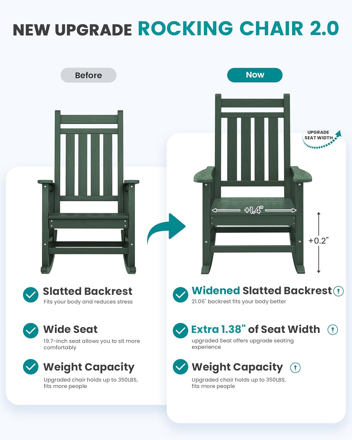 SEWALL HDPE Rocking Chair, Oversized Outdoor Rocking Chair for Adults, Patio Rocker for Porch, Green
