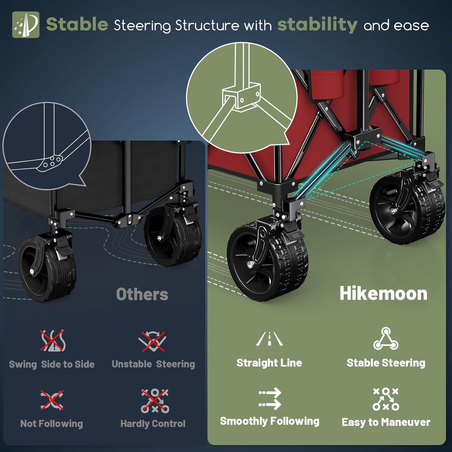 300L Extra Large Wagons Carts Foldable, 560LBS Heavy Duty Collapsible Beach Wagon 48" Long with Big All-Terrain Wheels, Utility Folding Cart for Camping, Grocery, Sports, Garden, Red & Grey