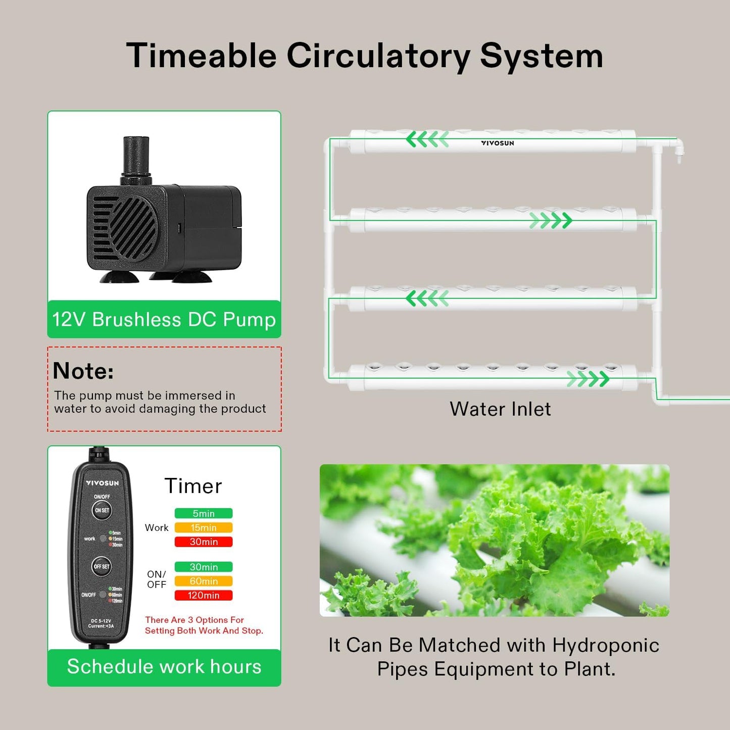 VIVOSUN Hydroponic Grow Kit, 1 Layer 36 Plant Sites 4 Food-Grade PVC-U Pipes Hydroponics Planting System with Water Pump, Pump Timer, Nest Basket and Sponge for Leafy Vegetables