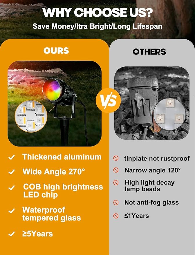 Christmas Spotlight Outdoor 12W RGBW LED Color Changing Landscape Lights with Remote Control 120V Waterproof Plug in Spot Lights outdoor Landscape Light for Tree Yard Garden Christmas, 4 Packs