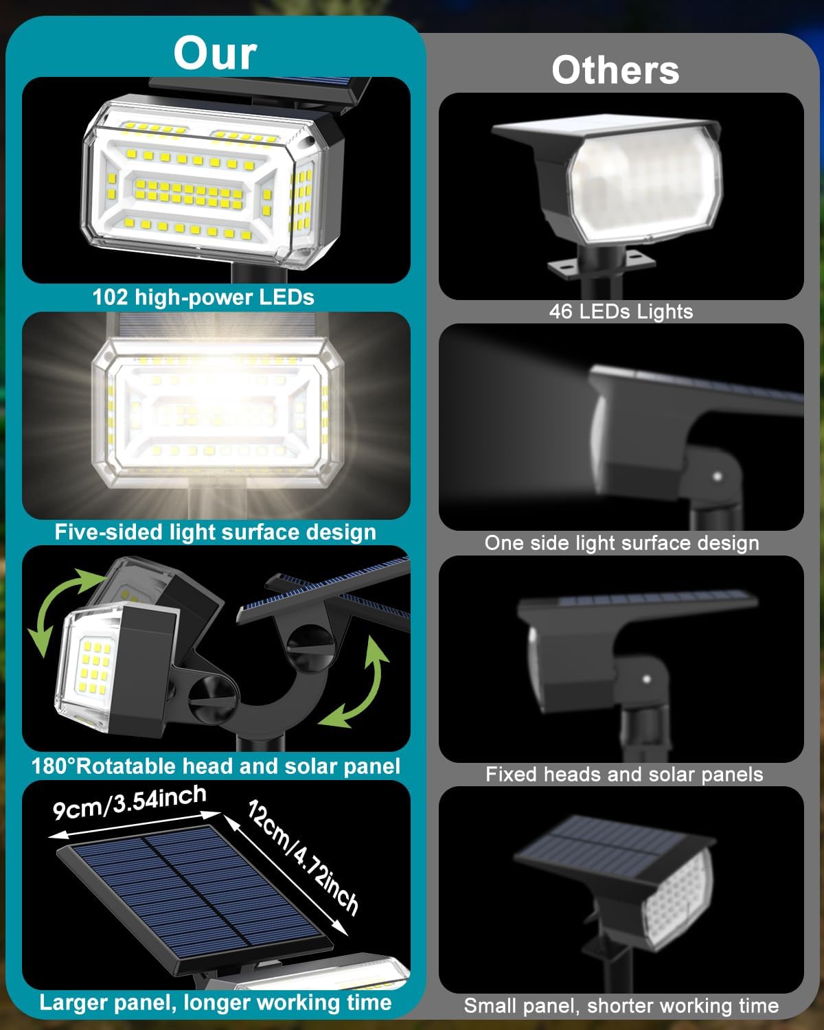 102 LEDs Solar Spot Lights Outdoor, [ 4 Modes/8 Pack] Solar Spotlights Waterproof IP65, Adjustable Light & Panel Landscape Flood Powered Lights for Yard Garden Pathway Wall (Cool White)