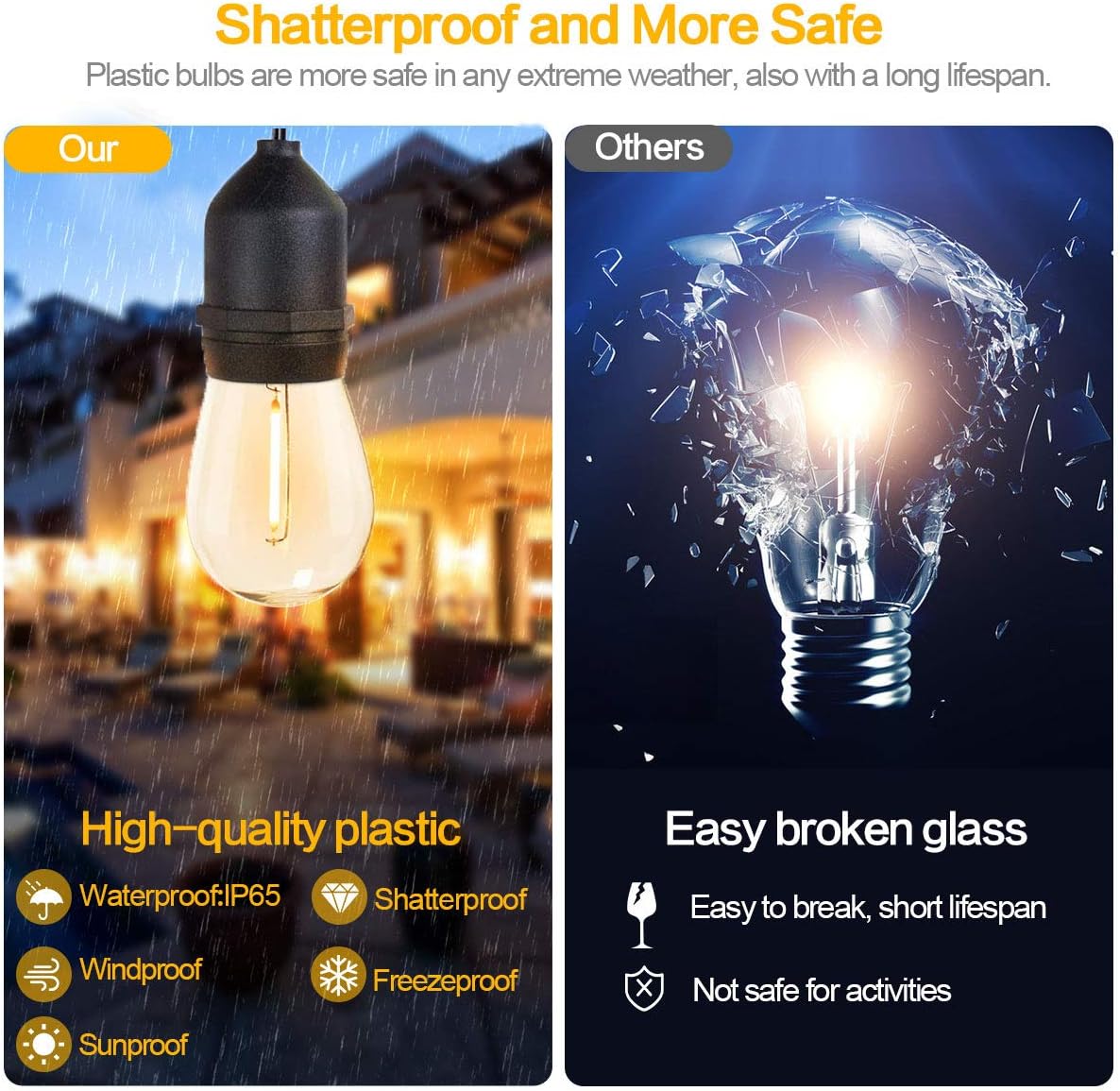 SUFEIMAS Outdoor String Lights LED 150FT with 45 Sockets 48pcs S14 Shattreproof Edison Bulbs,Dimmable LED Outdoor String Lights for Outside, Patio,Backyard, Market, Cafe (3 * 50ft)