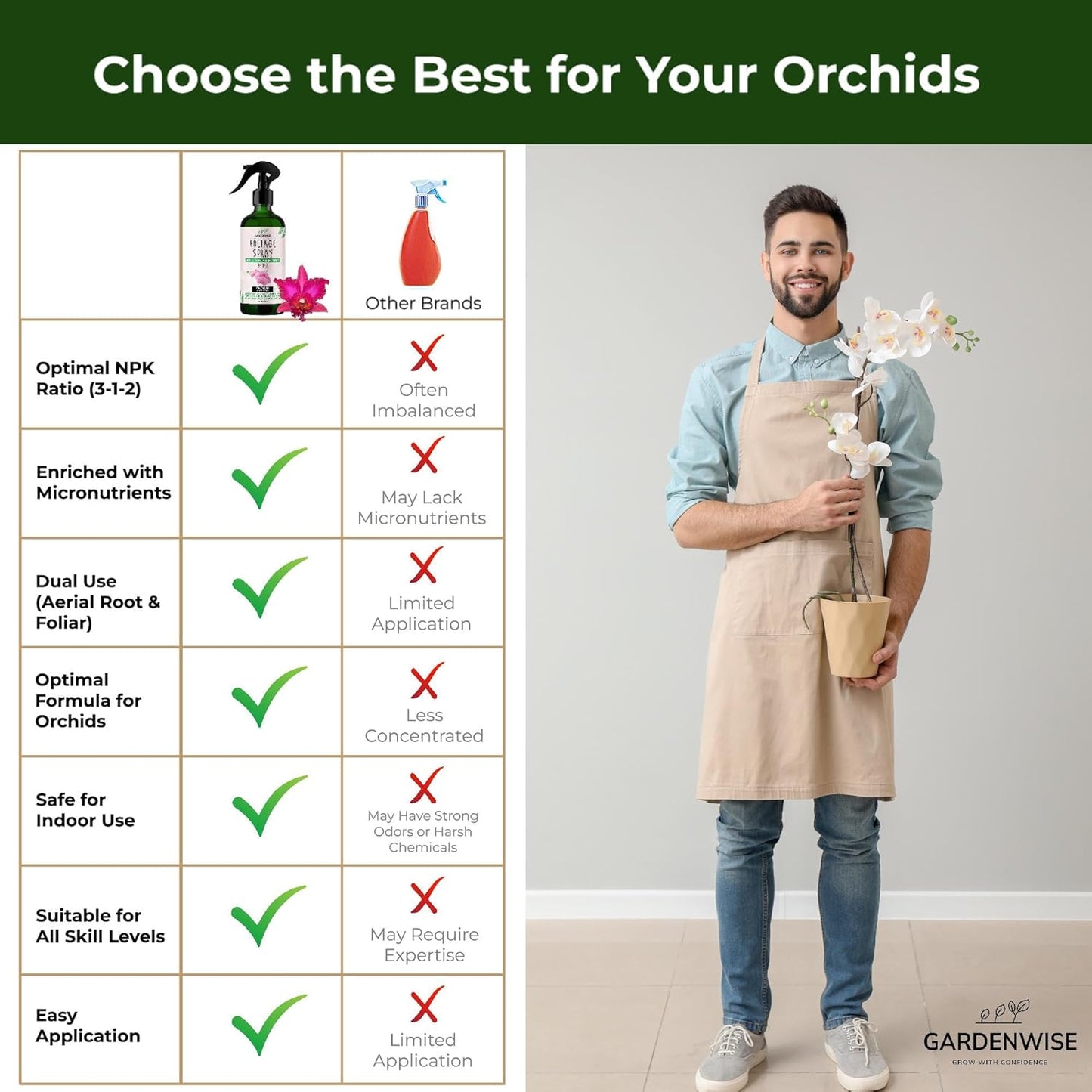 Premium Orchid Plant Food Mist – Orchid Fertilizer Spray – Orchid Food Fertilizer for Blooming – Orchid Plant Care Formula 3-1-2 – Ready-to-Use (16 OZ)