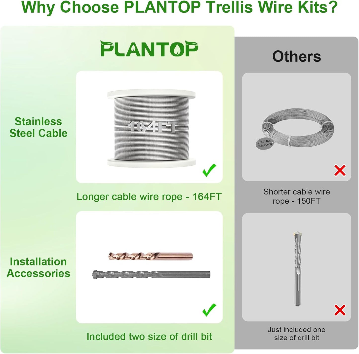Trellis Wire for Climbing Plants Outdoor, 20 Set Wall Wire Trellis Kit with 1/8" x 164ft Stainless Steel Cable, T316 Espalier System Cable Trellis Kit with Adjustable Spacing Vines Green Wall