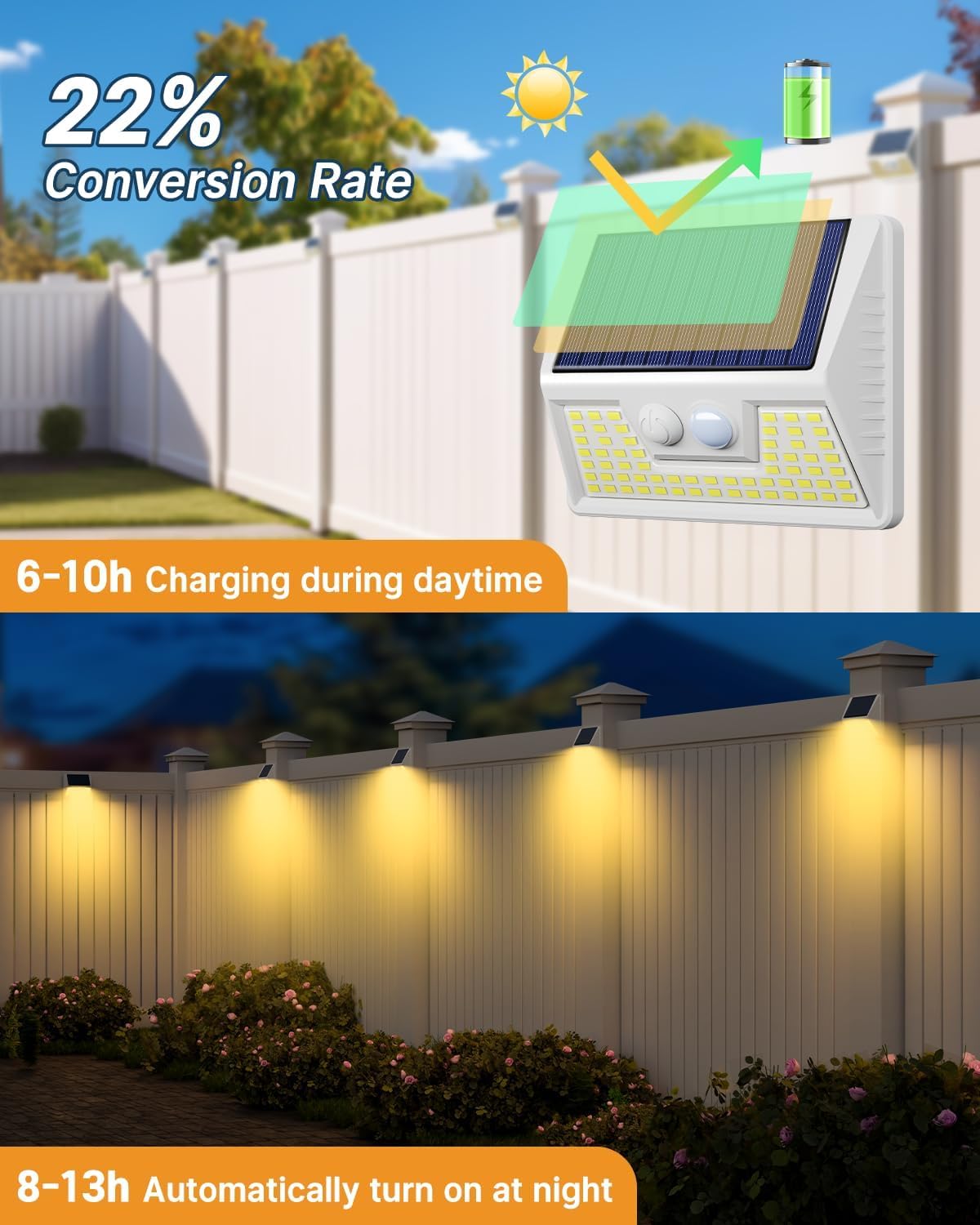 4 Pack Solar Fence Lights Waterproof, Motion Sensor Deck, Warm White LED Outside Wireless for Wall, Yard, Garden - White