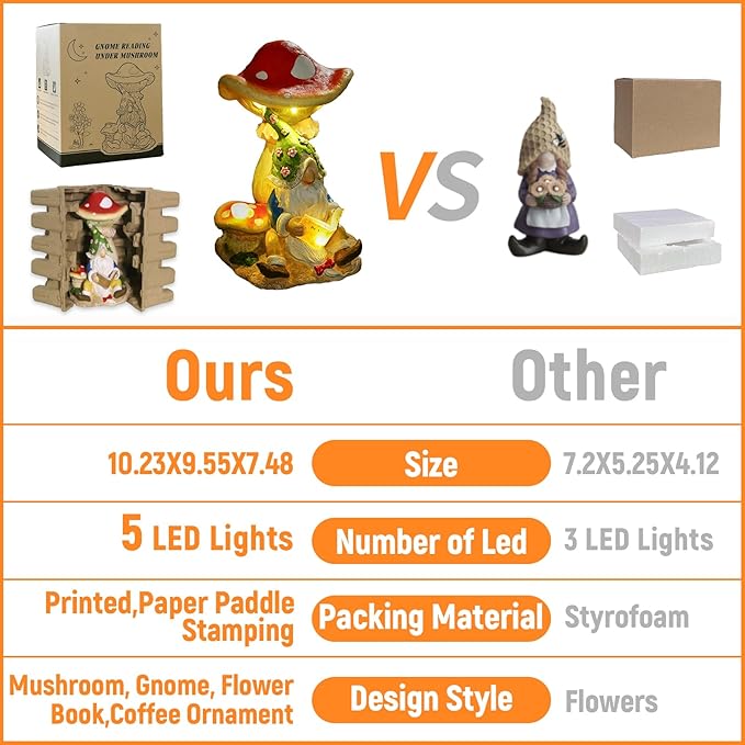 Upgraded Size Solar Garden Outdoor Statues Gnome Reading Under Mushroom with 5 LED Solar Figurine for Lawn,Patio,Balcony,Yard Decor Unique Housewarming Gift for Grandfather, Father,Grandma,Wen