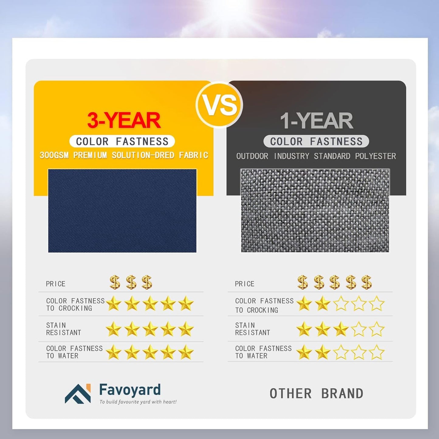 Favoyard Patio Chair Cushions 24 x 24 x 4 Inch Waterproof Outdoor Seat Cushions for Patio Furniture 3-Year Color Fastness Garden Sofa Couch Pads with Handle & Adjustable Straps Set of 2, Blue