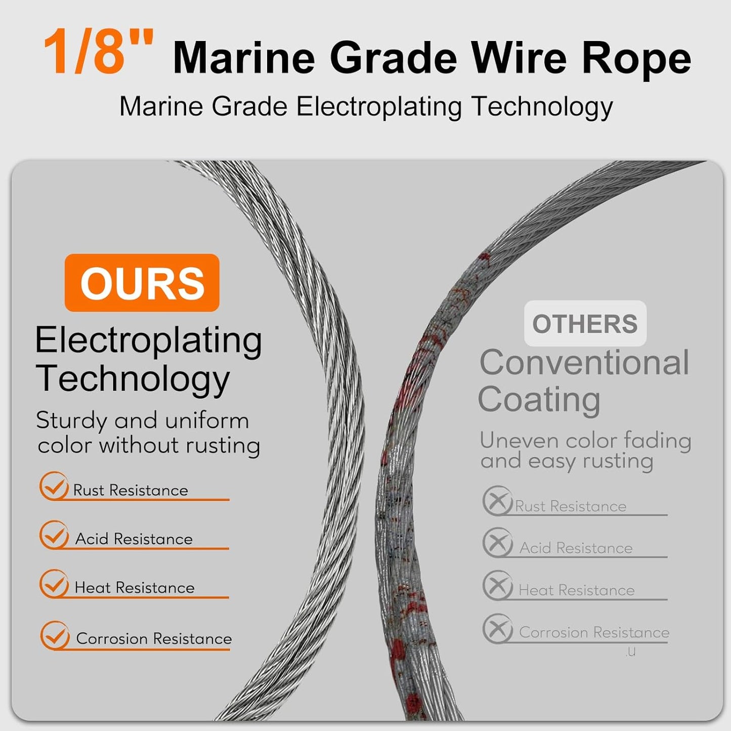 1/8" Wire Cable, 200ft Wire Rope Metal Cable with Loop Sleeve, Steel Thimble Cutter, 7x7 Marine Stainless Steel Strand Core Perfect for Deck Railing System, Outdoor Hanging kit, Garden Fence