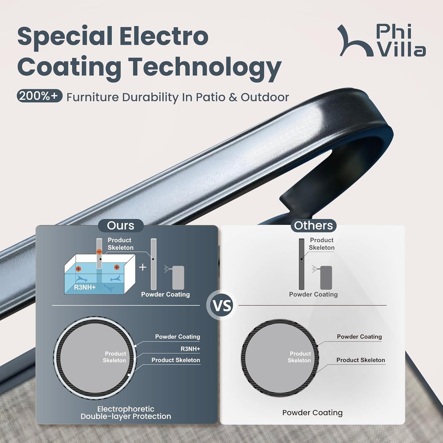 PHI VILLA Patio Table and Chairs Dining Set with Umbrella for 4, Outdoor Dining Set with 4 Swivel Patio Chairs, 1 Square Metal Dining Table and 10ft Orange Red Large Patio Umbrella (No Umbrella Base)