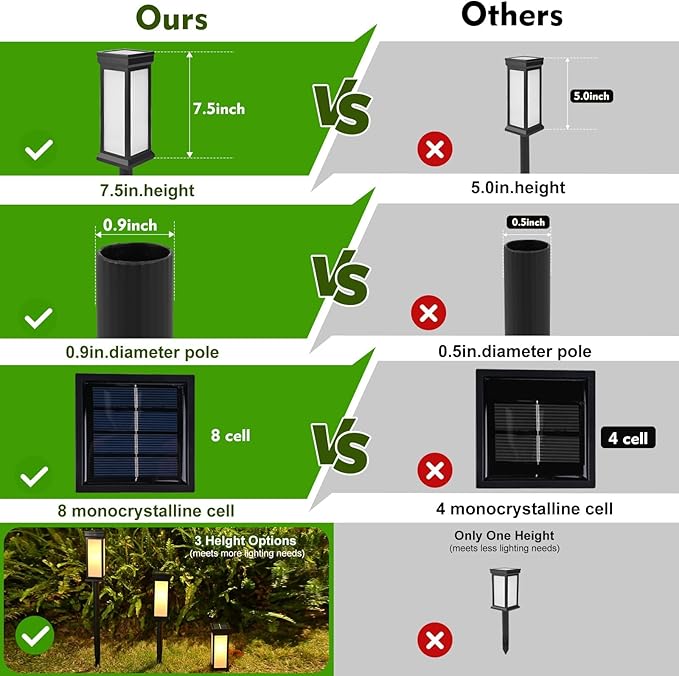 8Pack Solar Lights Outdoor Waterproof Torch Lights with Flickering Flame, Landscape Lighting for Outside, Solar Pathway Light for Patio Lawn Porch Walkway Driveway Garden Decorations for outside