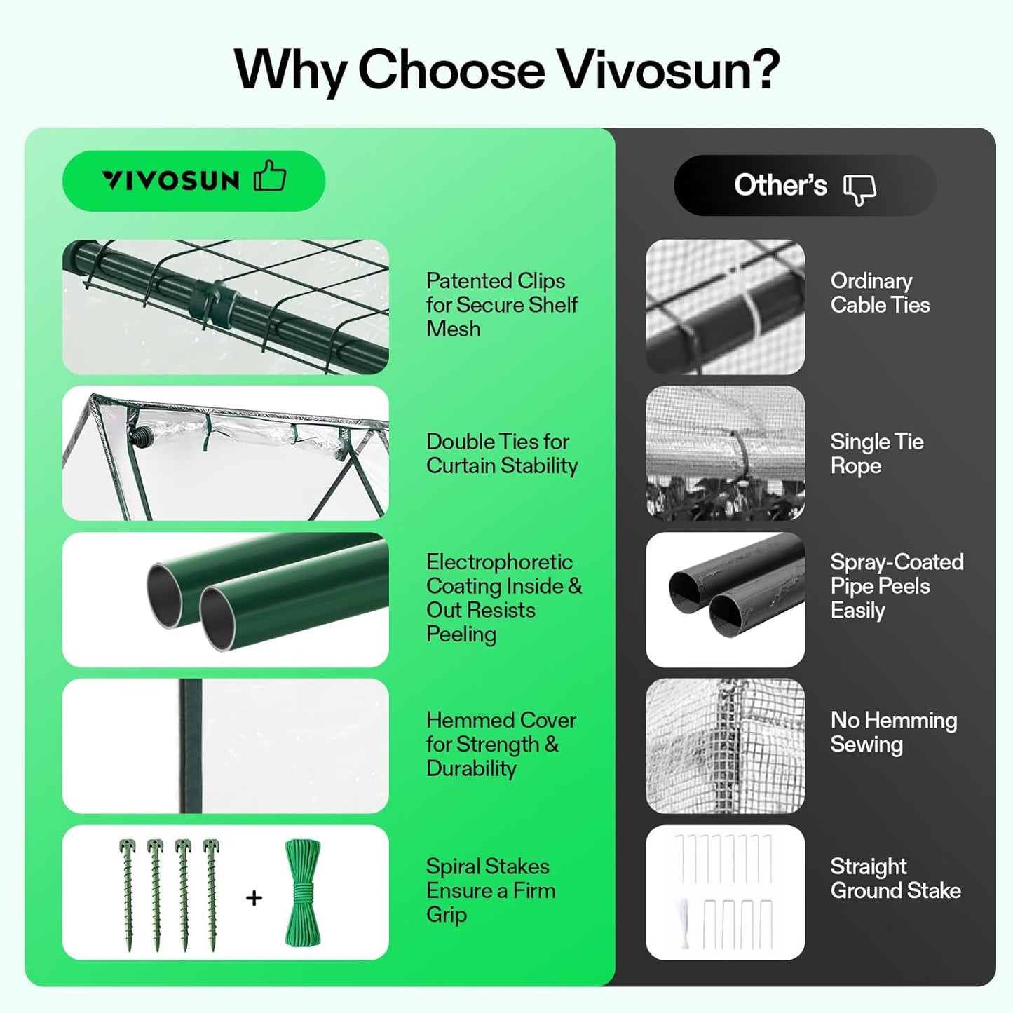 VIVOSUN Portable Mini Greenhouse 94.5x36x36-Inch Tunnels, PVC Cover with Roll-up Zipper Door, for Indoor Outdoor or Garden Plant Growing