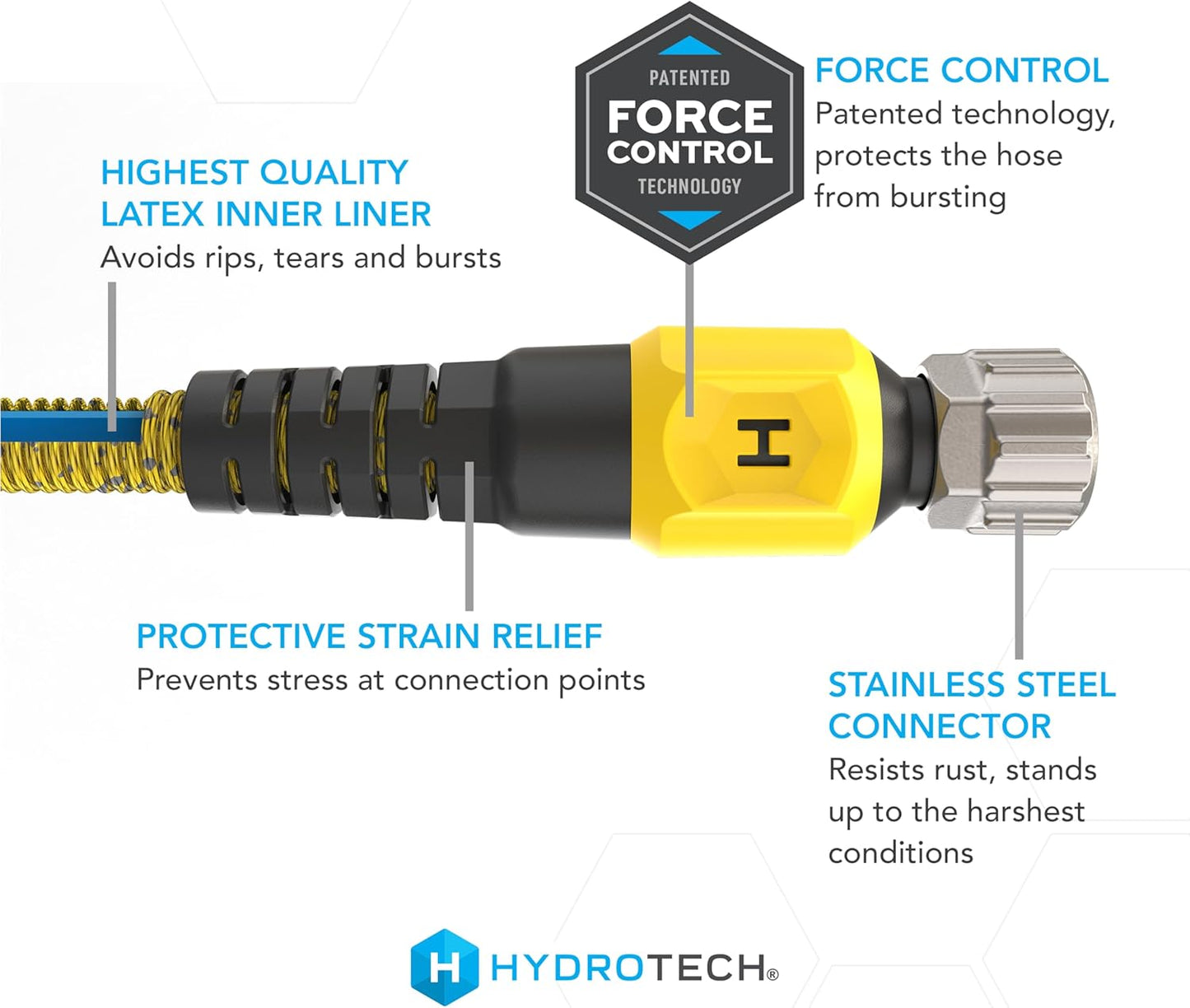 HydroTech 100 ft Expandable Garden Hose - Pro Series, 2x Max Flow, 3/4" No-Kink Flexibility, Lightweight Hose for Lawn, Garden, Car Washing, Deck and Patio Cleaning