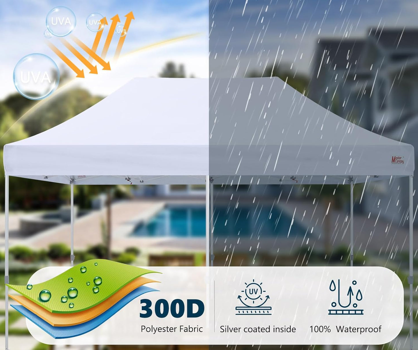 MASTERCANOPY Pop Up Canopy Tent Commercial Grade 10x20 Instant Shelter (White)