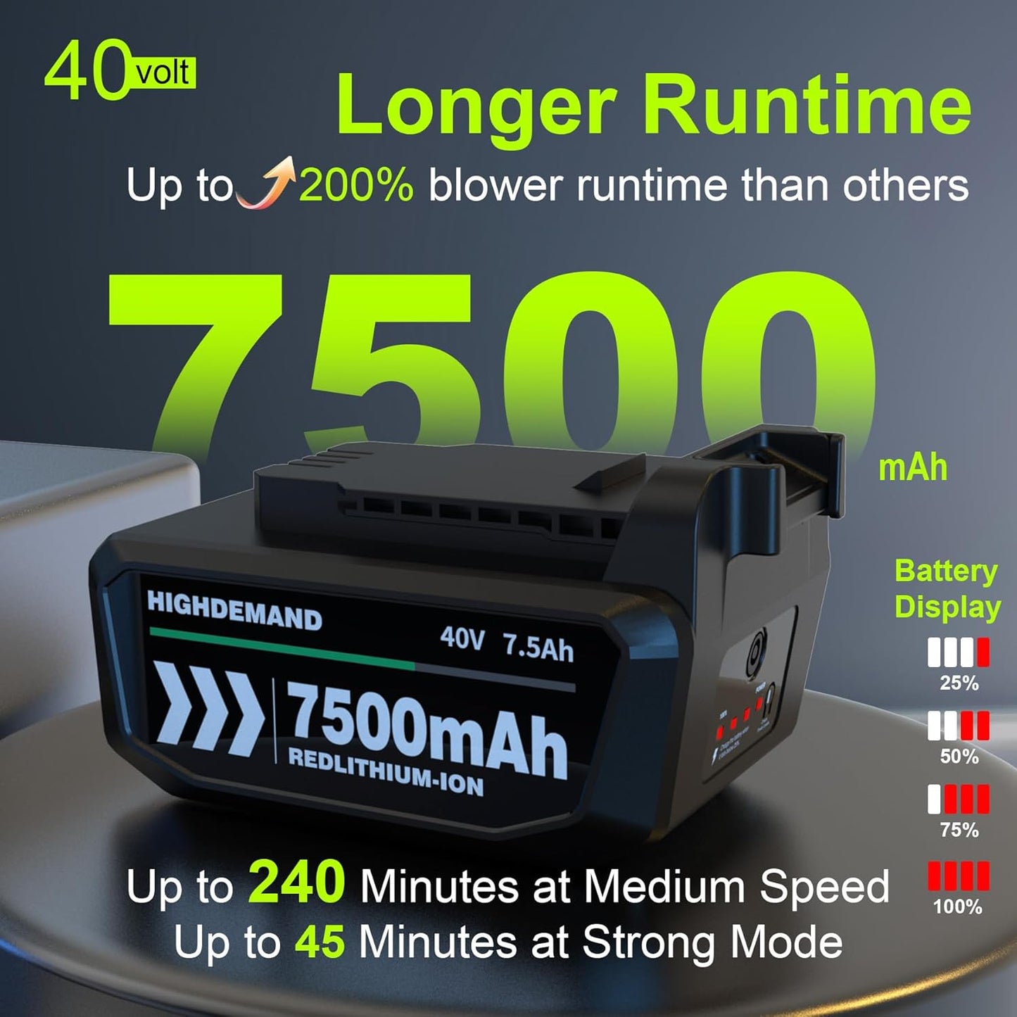 Leaf Blower Cordless with Battery - 40V Powerful Electric Leaf Blower, 600CFM &180MPH and Variable-Speed with 7.5Ah Battery and Charger for Lawn Care, Patio, Dust, Blowing Leaves (Orange)