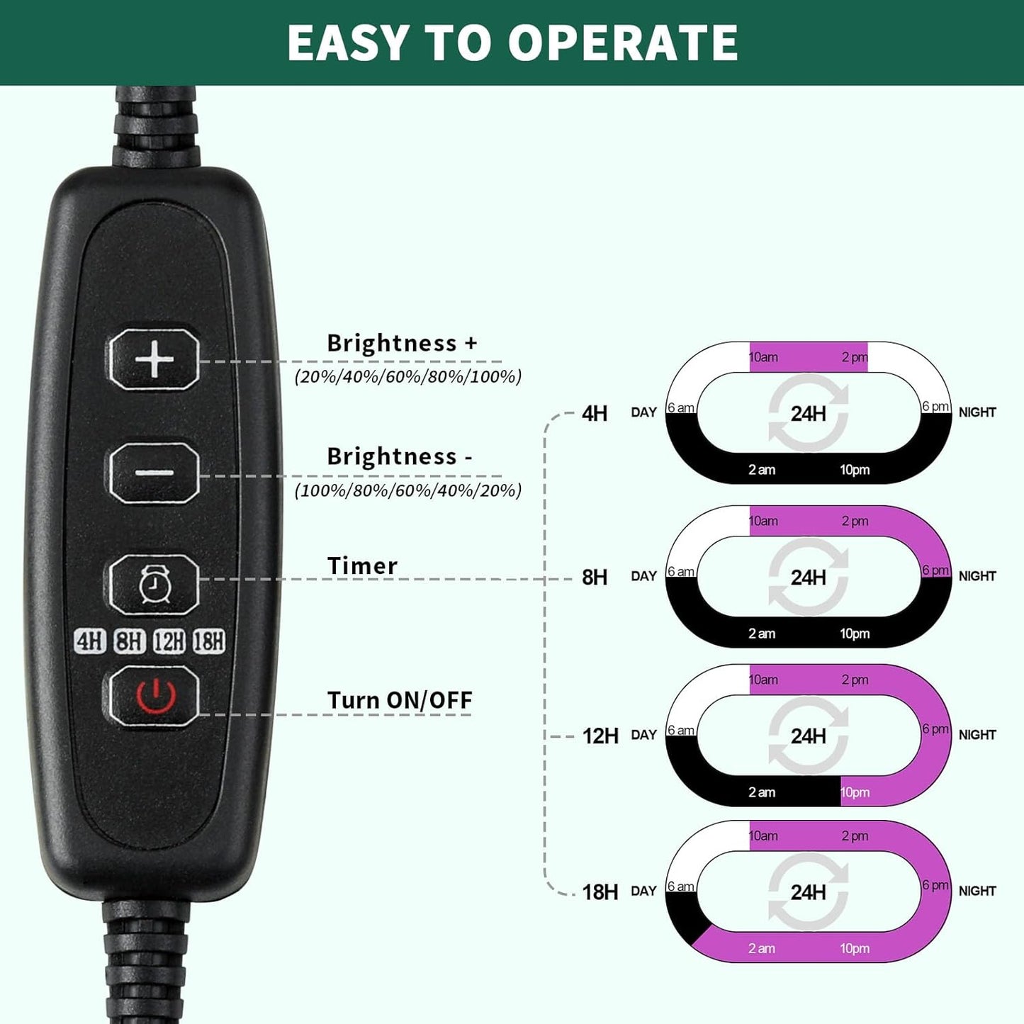 Seed Starter Tray, Plant Propagation Station with Grow Light, Seedling Starter Trays with Timing Controller, Mini Greenhouse Kit with Humidity Domes and Base, Plant Tray for Seeds Growing Starting